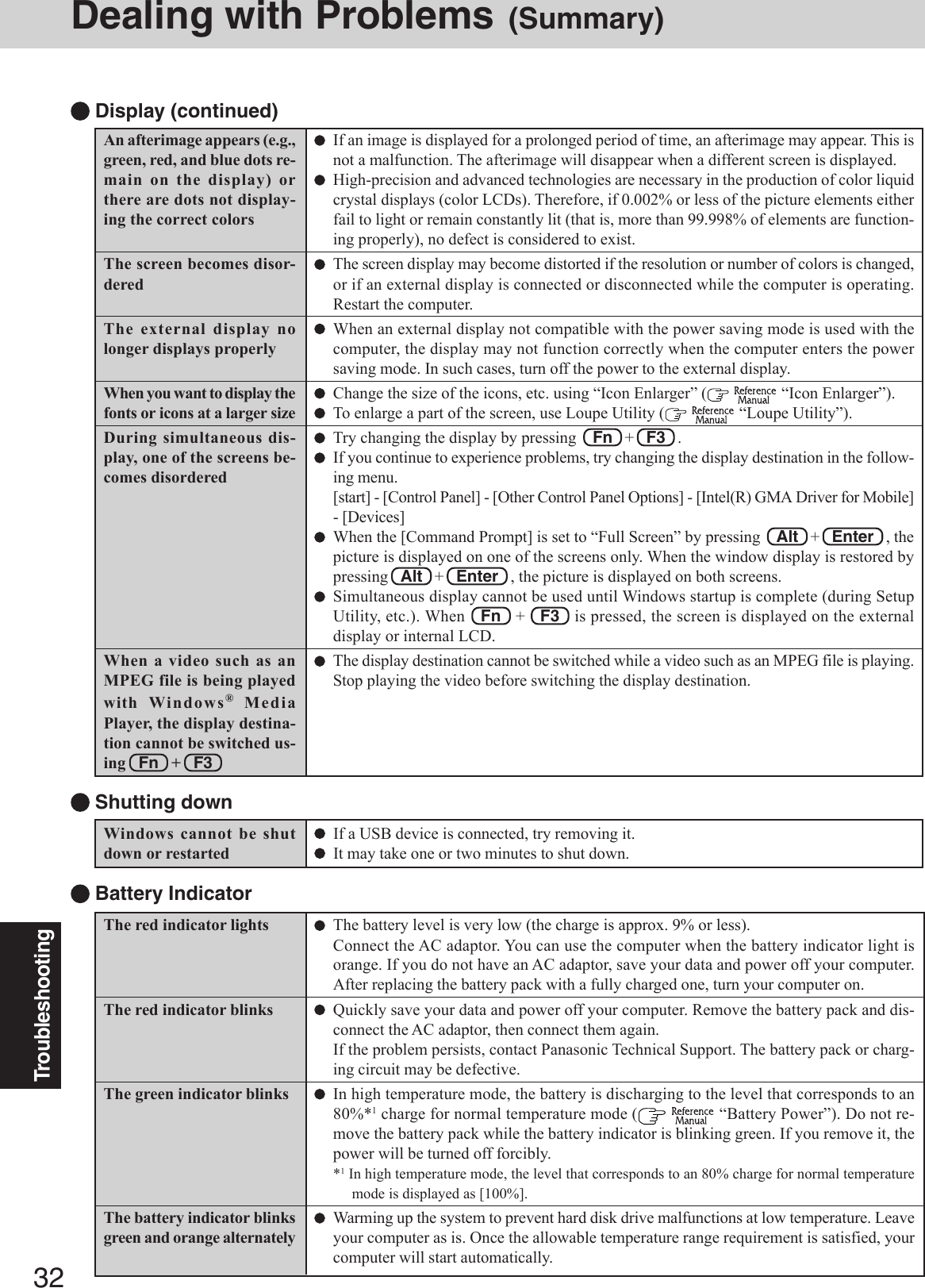 32TroubleshootingDealing with Problems (Summary)The red indicator lightsThe red indicator blinksThe green indicator blinksThe battery indicator blinksgreen and orange alternatelyThe battery level is very low (the charge is approx. 9% or less).Connect the AC adaptor. You can use the computer when the battery indicator light isorange. If you do not have an AC adaptor, save your data and power off your computer.After replacing the battery pack with a fully charged one, turn your computer on.Quickly save your data and power off your computer. Remove the battery pack and dis-connect the AC adaptor, then connect them again.If the problem persists, contact Panasonic Technical Support. The battery pack or charg-ing circuit may be defective.In high temperature mode, the battery is discharging to the level that corresponds to an80%*1 charge for normal temperature mode (   “Battery Power”). Do not re-move the battery pack while the battery indicator is blinking green. If you remove it, thepower will be turned off forcibly.*1 In high temperature mode, the level that corresponds to an 80% charge for normal temperaturemode is displayed as [100%].Warming up the system to prevent hard disk drive malfunctions at low temperature. Leaveyour computer as is. Once the allowable temperature range requirement is satisfied, yourcomputer will start automatically. Battery IndicatorWindows cannot be shutdown or restarted Shutting downIf a USB device is connected, try removing it.It may take one or two minutes to shut down. Display (continued)An afterimage appears (e.g.,green, red, and blue dots re-main on the display) orthere are dots not display-ing the correct colorsThe screen becomes disor-deredThe external display nolonger displays properlyWhen you want to display thefonts or icons at a larger sizeDuring simultaneous dis-play, one of the screens be-comes disorderedWhen a video such as anMPEG file is being playedwith Windows® MediaPlayer, the display destina-tion cannot be switched us-ing   Fn   +   F3If an image is displayed for a prolonged period of time, an afterimage may appear. This isnot a malfunction. The afterimage will disappear when a different screen is displayed.High-precision and advanced technologies are necessary in the production of color liquidcrystal displays (color LCDs). Therefore, if 0.002% or less of the picture elements eitherfail to light or remain constantly lit (that is, more than 99.998% of elements are function-ing properly), no defect is considered to exist.The screen display may become distorted if the resolution or number of colors is changed,or if an external display is connected or disconnected while the computer is operating.Restart the computer.When an external display not compatible with the power saving mode is used with thecomputer, the display may not function correctly when the computer enters the powersaving mode. In such cases, turn off the power to the external display.Change the size of the icons, etc. using “Icon Enlarger” (   “Icon Enlarger”).To enlarge a part of the screen, use Loupe Utility (   “Loupe Utility”).Try changing the display by pressing    Fn   +   F3   .If you continue to experience problems, try changing the display destination in the follow-ing menu.[start] - [Control Panel] - [Other Control Panel Options] - [Intel(R) GMA Driver for Mobile]- [Devices]When the [Command Prompt] is set to “Full Screen” by pressing    Alt   +   Enter   , thepicture is displayed on one of the screens only. When the window display is restored bypressing   Alt   +   Enter   , the picture is displayed on both screens.Simultaneous display cannot be used until Windows startup is complete (during SetupUtility, etc.). When   Fn   +   F3   is pressed, the screen is displayed on the externaldisplay or internal LCD.The display destination cannot be switched while a video such as an MPEG file is playing.Stop playing the video before switching the display destination.