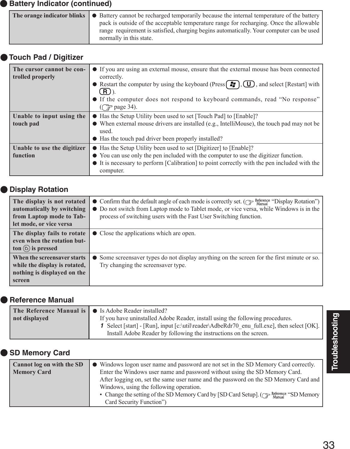33TroubleshootingThe display is not rotatedautomatically by switchingfrom Laptop mode to Tab-let mode, or vice versaThe display fails to rotateeven when the rotation but-ton   is pressedWhen the screensaver startswhile the display is rotated,nothing is displayed on thescreen Display RotationConfirm that the default angle of each mode is correctly set. (   “Display Rotation”)Do not switch from Laptop mode to Tablet mode, or vice versa, while Windows is in theprocess of switching users with the Fast User Switching function.Close the applications which are open.Some screensaver types do not display anything on the screen for the first minute or so.Try changing the screensaver type. Touch Pad / DigitizerIf you are using an external mouse, ensure that the external mouse has been connectedcorrectly.Restart the computer by using the keyboard (Press       ,   U   , and select [Restart] with  R   ).If the computer does not respond to keyboard commands, read “No response”( page 34).Has the Setup Utility been used to set [Touch Pad] to [Enable]?When external mouse drivers are installed (e.g., IntelliMouse), the touch pad may not beused.Has the touch pad driver been properly installed?Has the Setup Utility been used to set [Digitizer] to [Enable]?You can use only the pen included with the computer to use the digitizer function.It is necessary to perform [Calibration] to point correctly with the pen included with thecomputer.The cursor cannot be con-trolled properlyUnable to input using thetouch padUnable to use the digitizerfunctionIs Adobe Reader installed?If you have uninstalled Adobe Reader, install using the following procedures.1Select [start] - [Run], input [c:\util\reader\AdbeRdr70_enu_full.exe], then select [OK].Install Adobe Reader by following the instructions on the screen. Reference ManualThe Reference Manual isnot displayedThe orange indicator blinks Battery cannot be recharged temporarily because the internal temperature of the batterypack is outside of the acceptable temperature range for recharging. Once the allowablerange  requirement is satisfied, charging begins automatically. Your computer can be usednormally in this state. Battery Indicator (continued)Cannot log on with the SDMemory CardWindows logon user name and password are not set in the SD Memory Card correctly.Enter the Windows user name and password without using the SD Memory Card.After logging on, set the same user name and the password on the SD Memory Card andWindows, using the following operation.• Change the setting of the SD Memory Card by [SD Card Setup]. (  “SD MemoryCard Security Function”) SD Memory Card