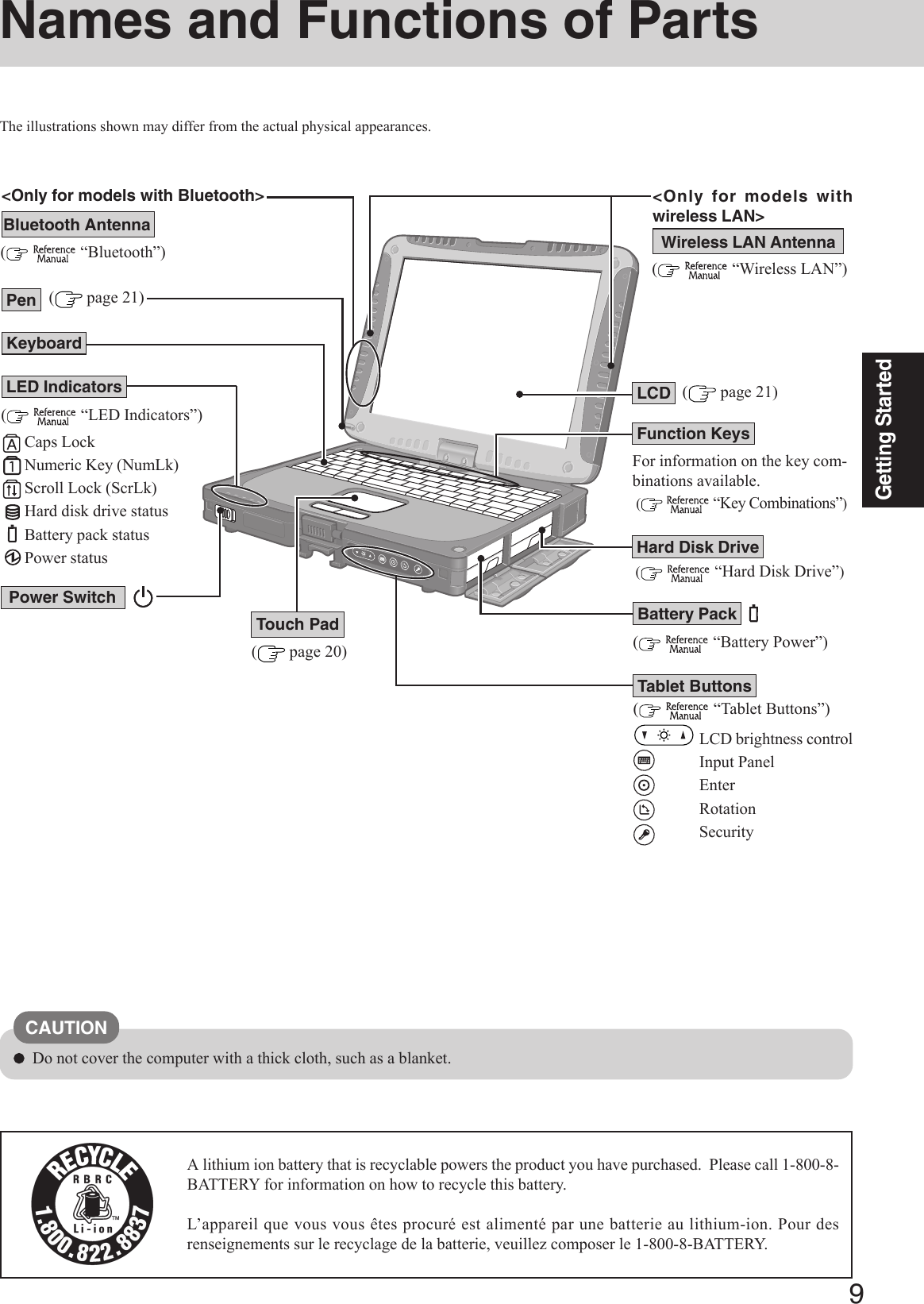 9Getting StartedNames and Functions of Parts(    “Wireless LAN”)Wireless LAN AntennaFor information on the key com-binations available. (   “Key Combinations”)LCD (    “Hard Disk Drive”)(    “Battery Power”)Keyboard(    “LED Indicators”)Caps LockNumeric Key (NumLk)Scroll Lock (ScrLk)Hard disk drive statusBattery pack statusPower status(    “Tablet Buttons”)LCD brightness controlInput PanelEnterRotationSecurity( page 20)Touch PadPenPower Switch( page 21)( page 21)Function KeysHard Disk DriveBattery PackA lithium ion battery that is recyclable powers the product you have purchased.  Please call 1-800-8-BATTERY for information on how to recycle this battery.L’appareil que vous vous êtes procuré est alimenté par une batterie au lithium-ion. Pour desrenseignements sur le recyclage de la batterie, veuillez composer le 1-800-8-BATTERY.Tablet ButtonsThe illustrations shown may differ from the actual physical appearances.CAUTIONDo not cover the computer with a thick cloth, such as a blanket.&lt;Only for models withwireless LAN&gt;LED Indicators(  “Bluetooth”)Bluetooth Antenna&lt;Only for models with Bluetooth&gt;