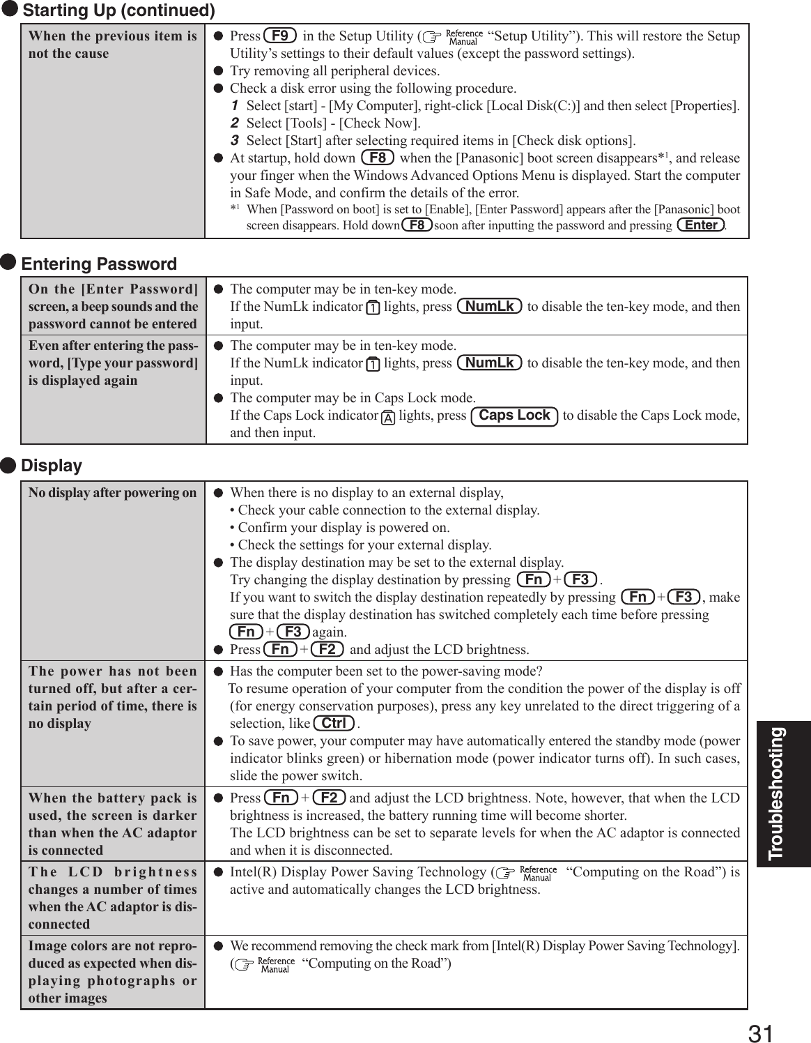 31TroubleshootingNo display after powering onThe power has not beenturned off, but after a cer-tain period of time, there isno displayWhen the battery pack isused, the screen is darkerthan when the AC adaptoris connectedThe LCD brightnesschanges a number of timeswhen the AC adaptor is dis-connectedImage colors are not repro-duced as expected when dis-playing photographs orother imagesWhen there is no display to an external display,• Check your cable connection to the external display.• Confirm your display is powered on.• Check the settings for your external display.The display destination may be set to the external display.Try changing the display destination by pressing    Fn   +   F3   .If you want to switch the display destination repeatedly by pressing    Fn   +   F3   , makesure that the display destination has switched completely each time before pressing  Fn   +   F3   again.Press   Fn   +   F2    and adjust the LCD brightness.Has the computer been set to the power-saving mode?    To resume operation of your computer from the condition the power of the display is off(for energy conservation purposes), press any key unrelated to the direct triggering of aselection, like   Ctrl   .To save power, your computer may have automatically entered the standby mode (powerindicator blinks green) or hibernation mode (power indicator turns off). In such cases,slide the power switch.Press   Fn   +   F2   and adjust the LCD brightness. Note, however, that when the LCDbrightness is increased, the battery running time will become shorter.The LCD brightness can be set to separate levels for when the AC adaptor is connectedand when it is disconnected.Intel(R) Display Power Saving Technology (    “Computing on the Road”) isactive and automatically changes the LCD brightness.We recommend removing the check mark from [Intel(R) Display Power Saving Technology].(   “Computing on the Road”) DisplayPress   F9    in the Setup Utility (   “Setup Utility”). This will restore the SetupUtility’s settings to their default values (except the password settings).Try removing all peripheral devices.Check a disk error using the following procedure.1Select [start] - [My Computer], right-click [Local Disk(C:)] and then select [Properties].2Select [Tools] - [Check Now].3Select [Start] after selecting required items in [Check disk options].At startup, hold down    F8    when the [Panasonic] boot screen disappears*1, and releaseyour finger when the Windows Advanced Options Menu is displayed. Start the computerin Safe Mode, and confirm the details of the error.*1When [Password on boot] is set to [Enable], [Enter Password] appears after the [Panasonic] bootscreen disappears. Hold down   F8   soon after inputting the password and pressing    Enter  . Starting Up (continued)When the previous item isnot the causeOn the [Enter Password]screen, a beep sounds and thepassword cannot be enteredEven after entering the pass-word, [Type your password]is displayed again Entering PasswordThe computer may be in ten-key mode.If the NumLk indicator   lights, press    NumLk    to disable the ten-key mode, and theninput.The computer may be in ten-key mode.If the NumLk indicator   lights, press    NumLk    to disable the ten-key mode, and theninput.The computer may be in Caps Lock mode.If the Caps Lock indicator   lights, press    Caps Lock    to disable the Caps Lock mode,and then input.