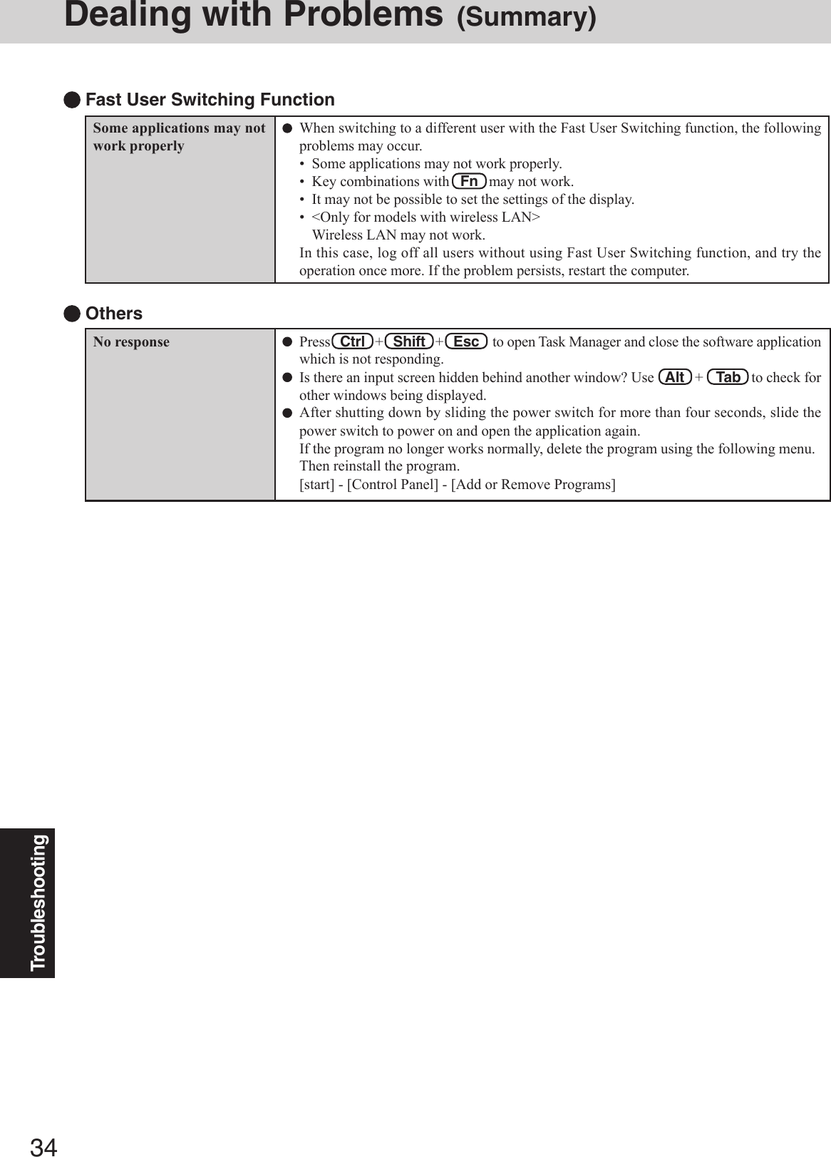 34TroubleshootingDealing with Problems (Summary)Press   Ctrl   +   Shift   +   Esc    to open Task Manager and close the software applicationwhich is not responding.Is there an input screen hidden behind another window? Use   Alt   +    Tab   to check forother windows being displayed.After shutting down by sliding the power switch for more than four seconds, slide thepower switch to power on and open the application again.If the program no longer works normally, delete the program using the following menu.Then reinstall the program.[start] - [Control Panel] - [Add or Remove Programs] OthersNo responseSome applications may notwork properlyWhen switching to a different user with the Fast User Switching function, the followingproblems may occur.• Some applications may not work properly.•Key combinations with   Fn   may not work.• It may not be possible to set the settings of the display.• &lt;Only for models with wireless LAN&gt;Wireless LAN may not work.In this case, log off all users without using Fast User Switching function, and try theoperation once more. If the problem persists, restart the computer. Fast User Switching Function