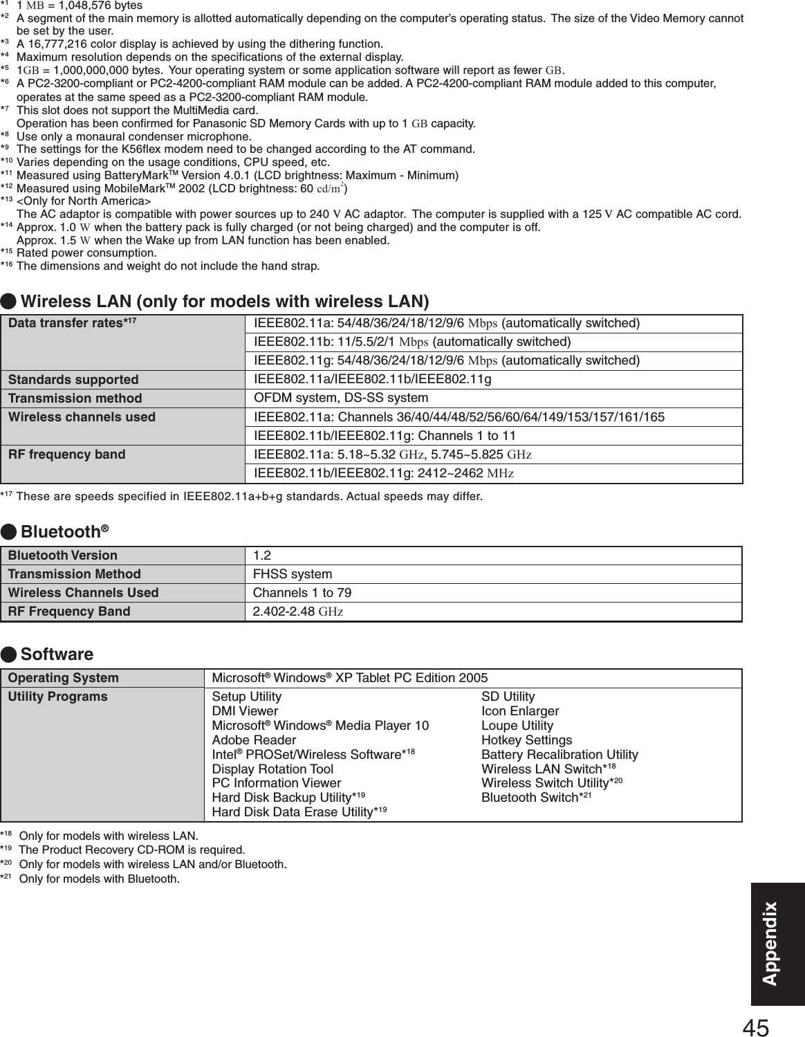 45AppendixAppendixMicrosoft® Windows® XP Tablet PC Edition 2005SoftwareOperating SystemUtility ProgramsData transfer rates*17Standards supportedTransmission methodWireless channels usedRF frequency bandIEEE802.11a: 54/48/36/24/18/12/9/6 Mbps (automatically switched)IEEE802.11b: 11/5.5/2/1 Mbps (automatically switched)IEEE802.11g: 54/48/36/24/18/12/9/6 Mbps (automatically switched)IEEE802.11a/IEEE802.11b/IEEE802.11gOFDM system, DS-SS systemIEEE802.11a: Channels 36/40/44/48/52/56/60/64/149/153/157/161/165IEEE802.11b/IEEE802.11g: Channels 1 to 11IEEE802.11a: 5.18~5.32 GHz, 5.745~5.825 GHzIEEE802.11b/IEEE802.11g: 2412~2462 MHzWireless LAN (only for models with wireless LAN)*11 MB = 1,048,576 bytes*2A segment of the main memory is allotted automatically depending on the computer’s operating status.  The size of the Video Memory cannotbe set by the user.*3A 16,777,216 color display is achieved by using the dithering function.*4Maximum resolution depends on the specifications of the external display.*51GB = 1,000,000,000 bytes.  Your operating system or some application software will report as fewer GB.*6A PC2-3200-compliant or PC2-4200-compliant RAM module can be added. A PC2-4200-compliant RAM module added to this computer,operates at the same speed as a PC2-3200-compliant RAM module.*7This slot does not support the MultiMedia card.Operation has been confirmed for Panasonic SD Memory Cards with up to 1 GB capacity.*8Use only a monaural condenser microphone.*9The settings for the K56flex modem need to be changed according to the AT command.*10 Varies depending on the usage conditions, CPU speed, etc.*11 Measured using BatteryMarkTM Version 4.0.1 (LCD brightness: Maximum - Minimum)*12 Measured using MobileMarkTM 2002 (LCD brightness: 60 cd/m2)*13 &lt;Only for North America&gt;The AC adaptor is compatible with power sources up to 240 V AC adaptor.  The computer is supplied with a 125 V AC compatible AC cord.*14 Approx. 1.0 W when the battery pack is fully charged (or not being charged) and the computer is off.Approx. 1.5 W when the Wake up from LAN function has been enabled.*15 Rated power consumption.*16 The dimensions and weight do not include the hand strap.*17 These are speeds specified in IEEE802.11a+b+g standards. Actual speeds may differ.*18  Only for models with wireless LAN.*19  The Product Recovery CD-ROM is required.*20  Only for models with wireless LAN and/or Bluetooth.*21  Only for models with Bluetooth.Setup UtilityDMI ViewerMicrosoft® Windows® Media Player 10Adobe ReaderIntel® PROSet/Wireless Software*18Display Rotation ToolPC Information ViewerHard Disk Backup Utility*19Hard Disk Data Erase Utility*19SD UtilityIcon EnlargerLoupe UtilityHotkey SettingsBattery Recalibration UtilityWireless LAN Switch*18Wireless Switch Utility*20Bluetooth Switch*211.2FHSS systemChannels 1 to 792.402-2.48 GHzBluetooth®Bluetooth VersionTransmission MethodWireless Channels UsedRF Frequency Band