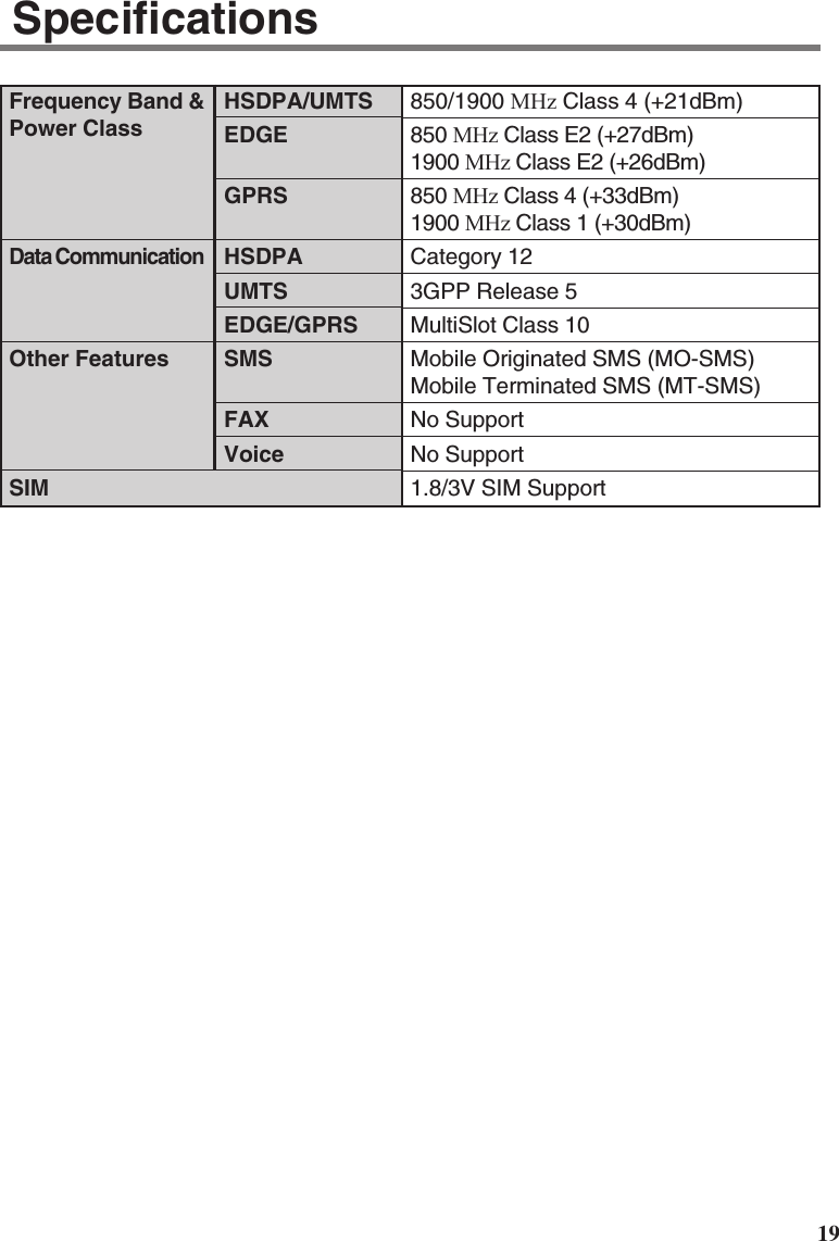 19Specifications850/1900 MHz Class 4 (+21dBm)850 MHz Class E2 (+27dBm)1900 MHz Class E2 (+26dBm)850 MHz Class 4 (+33dBm)1900 MHz Class 1 (+30dBm)Category 123GPP Release 5MultiSlot Class 10Mobile Originated SMS (MO-SMS)Mobile Terminated SMS (MT-SMS)No SupportNo Support1.8/3V SIM SupportFrequency Band &amp;Power ClassData CommunicationOther FeaturesSIMHSDPA/UMTSEDGEGPRSHSDPAUMTSEDGE/GPRSSMSFAXVoice