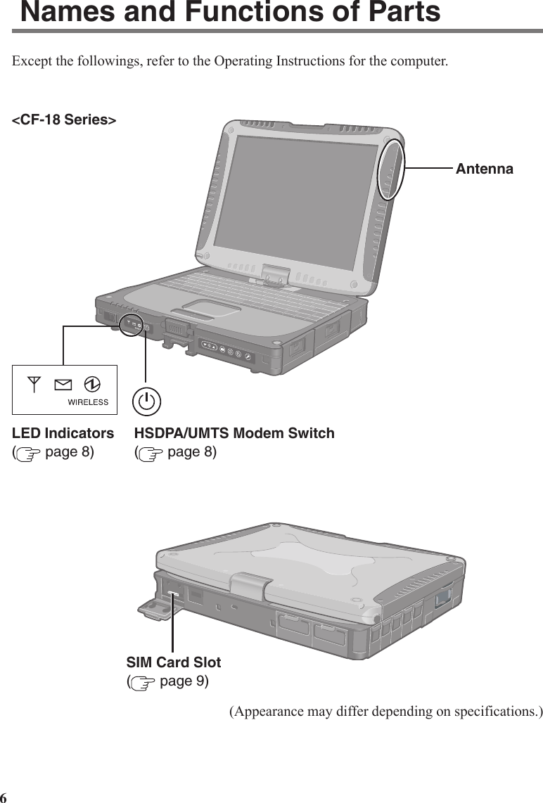 6Names and Functions of PartsSIM Card Slot( page 9)Except the followings, refer to the Operating Instructions for the computer.Antenna(Appearance may differ depending on specifications.)LED Indicators( page 8)&lt;CF-18 Series&gt;HSDPA/UMTS Modem Switch( page 8)