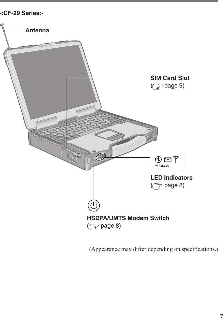 7SIM Card Slot( page 9)&lt;CF-29 Series&gt;AntennaLED Indicators( page 8)(Appearance may differ depending on specifications.)HSDPA/UMTS Modem Switch( page 8)