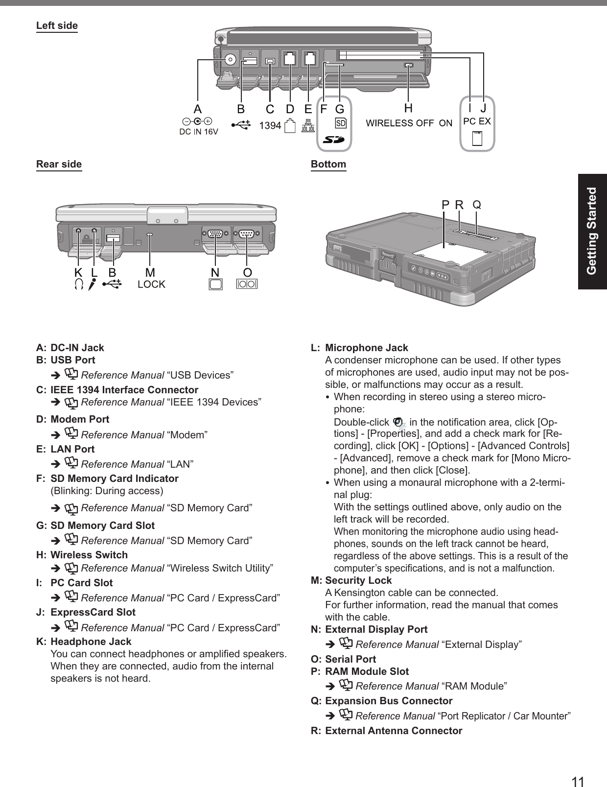 11Getting StartedLeft sideRear side BottomA: DC-IN JackB: USB PortÎ  Reference Manual “USB Devices”C: IEEE 1394 Interface ConnectorÎ  Reference Manual “IEEE 1394 Devices”D: Modem PortÎ  Reference Manual “Modem”E: LAN PortÎ  Reference Manual “LAN”F:  SD Memory Card Indicator(Blinking: During access)Î  Reference Manual “SD Memory Card”G: SD Memory Card SlotÎ  Reference Manual “SD Memory Card”H: Wireless SwitchÎ  Reference Manual “Wireless Switch Utility”I:  PC Card Slot Î  Reference Manual “PC Card / ExpressCard”J: ExpressCard SlotÎ  Reference Manual “PC Card / ExpressCard”K: Headphone Jack  You can connect headphones or ampliﬁ ed speakers. When they are connected, audio from the internal speakers is not heard.L: Microphone Jack  A condenser microphone can be used. If other types of microphones are used, audio input may not be pos-sible, or malfunctions may occur as a result.y When recording in stereo using a stereo micro-phone:Double-click   in the notiﬁ cation area, click [Op-tions] - [Properties], and add a check mark for [Re-cording], click [OK] - [Options] - [Advanced Controls] - [Advanced], remove a check mark for [Mono Micro-phone], and then click [Close].y When using a monaural microphone with a 2-termi-nal plug:With the settings outlined above, only audio on the left track will be recorded.When monitoring the microphone audio using head-phones, sounds on the left track cannot be heard, regardless of the above settings. This is a result of the computer’s speciﬁ cations, and is not a malfunction.M: Security Lock  A Kensington cable can be connected.  For further information, read the manual that comes with the cable.N: External Display PortÎ  Reference Manual “External Display”O: Serial PortP: RAM Module SlotÎ  Reference Manual “RAM Module”Q: Expansion Bus ConnectorÎ  Reference Manual “Port Replicator / Car Mounter”R: External Antenna Connector