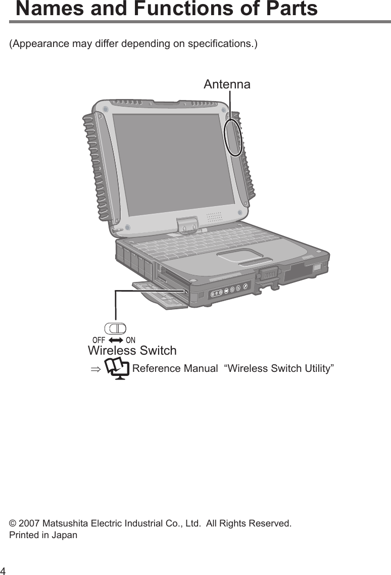 4(Appearance may differ depending on speciﬁcations.)Names and Functions of PartsWireless Switch ⇒   Reference Manual  “Wireless Switch Utility”© 2007 Matsushita Electric Industrial Co., Ltd.  All Rights Reserved.Printed in JapanAntenna