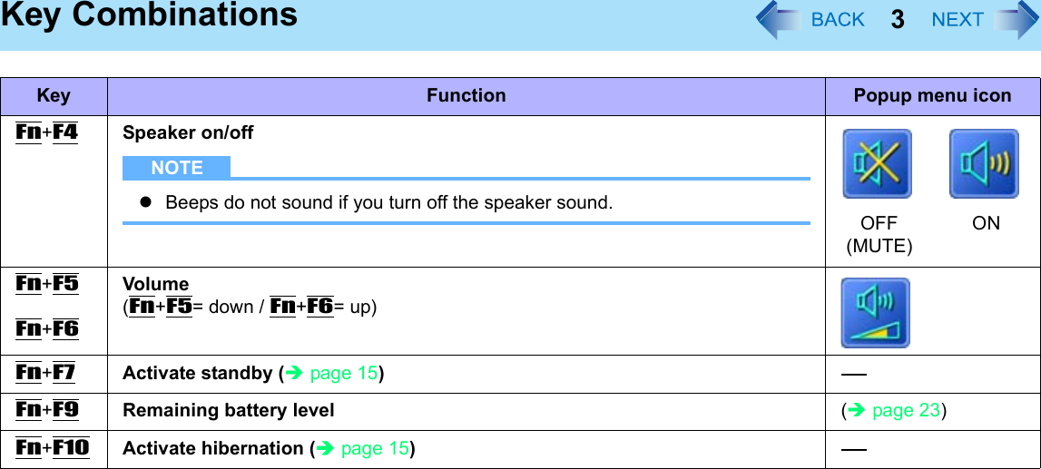 3Key CombinationsFn+F4Speaker on/offNOTEzBeeps do not sound if you turn off the speaker sound.OFF(MUTE)ONFn+F5Fn+F6Volume(Fn+F5= down / Fn+F6= up)Fn+F7Activate standby (Îpage 15)     Fn+F9Remaining battery level (Îpage 23)Fn+F10Activate hibernation (Îpage 15)     Key Function Popup menu icon