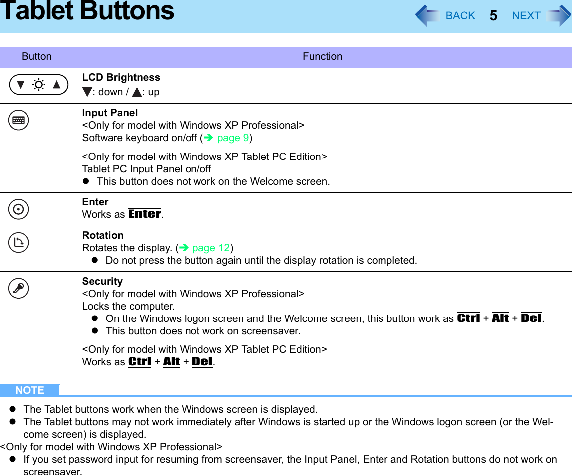 5Tablet ButtonsNOTEzThe Tablet buttons work when the Windows screen is displayed.zThe Tablet buttons may not work immediately after Windows is started up or the Windows logon screen (or the Wel-come screen) is displayed.&lt;Only for model with Windows XP Professional&gt;zIf you set password input for resuming from screensaver, the Input Panel, Enter and Rotation buttons do not work on screensaver.Button FunctionLCD Brightness: down /  : upInput Panel&lt;Only for model with Windows XP Professional&gt;Software keyboard on/off (Îpage 9)&lt;Only for model with Windows XP Tablet PC Edition&gt;Tablet PC Input Panel on/offzThis button does not work on the Welcome screen.EnterWorks as Enter.RotationRotates the display. (Îpage 12)zDo not press the button again until the display rotation is completed.Security&lt;Only for model with Windows XP Professional&gt;Locks the computer.zOn the Windows logon screen and the Welcome screen, this button work as Ctrl + Alt + Del.zThis button does not work on screensaver.&lt;Only for model with Windows XP Tablet PC Edition&gt;Works as Ctrl + Alt + Del.
