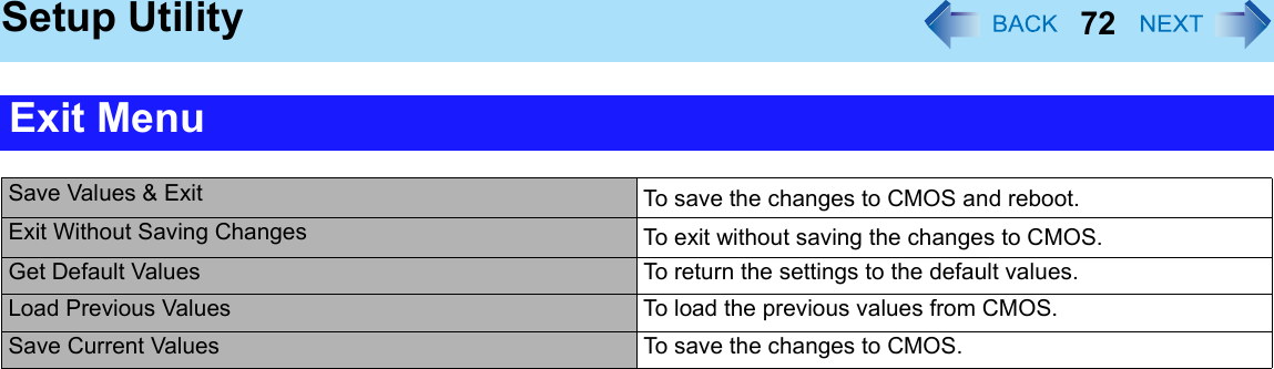 72Setup UtilityExit MenuSave Values &amp; Exit To save the changes to CMOS and reboot.Exit Without Saving Changes To exit without saving the changes to CMOS.Get Default Values To return the settings to the default values.Load Previous Values To load the previous values from CMOS.Save Current Values To save the changes to CMOS.