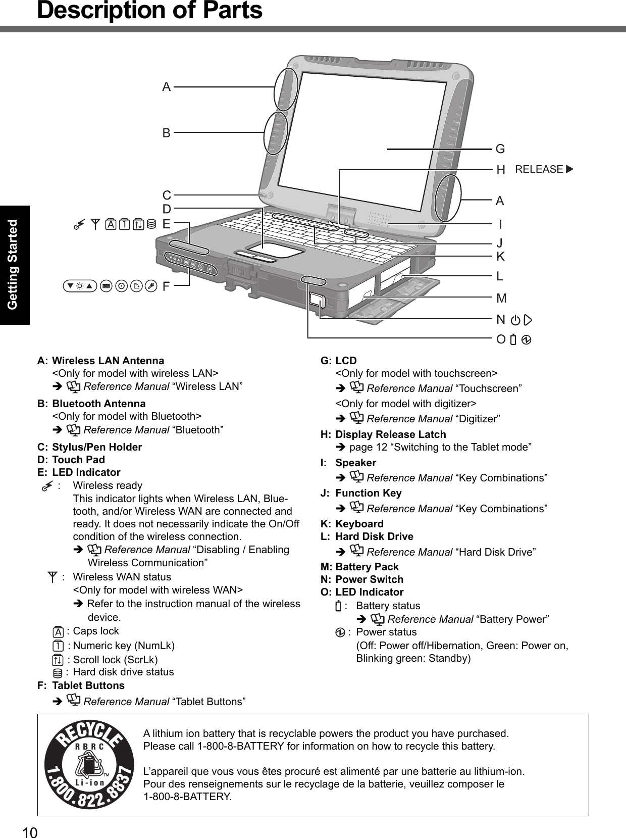 10Getting StartedDescription of PartsA: Wireless LAN Antenna  &lt;Only for model with wireless LAN&gt;   Reference Manual “Wireless LAN”B: Bluetooth Antenna  &lt;Only for model with Bluetooth&gt;   Reference Manual “Bluetooth”C: Stylus/Pen HolderD: Touch PadE: LED Indicator   : Wireless readyThis indicator lights when Wireless LAN, Blue-tooth, and/or Wireless WAN are connected and ready. It does not necessarily indicate the On/Off condition of the wireless connection.   Reference Manual “Disabling / Enabling Wireless Communication”     :  Wireless WAN status&lt;Only for model with wireless WAN&gt; Refer to the instruction manual of the wireless device.  : Caps lock   : Numeric key (NumLk)   : Scroll lock (ScrLk)   :  Hard disk drive statusF: Tablet Buttons   Reference Manual “Tablet Buttons”G: LCD  &lt;Only for model with touchscreen&gt;    Reference Manual “Touchscreen”  &lt;Only for model with digitizer&gt;    Reference Manual “Digitizer”H: Display Release Latch page 12 “Switching to the Tablet mode” I: Speaker   Reference Manual “Key Combinations”J: Function Key   Reference Manual “Key Combinations”K: KeyboardL:  Hard Disk Drive  Reference Manual “Hard Disk Drive”M: Battery PackN: Power SwitchO: LED Indicator  :  Battery status   Reference Manual “Battery Power”   :  Power status(Off: Power off/Hibernation, Green: Power on, Blinking green: Standby)A lithium ion battery that is recyclable powers the product you have purchased.Please call 1-800-8-BATTERY for information on how to recycle this battery.L’appareil que vous vous êtes procuré est alimenté par une batterie au lithium-ion.Pour des renseignements sur le recyclage de la batterie, veuillez composer le 1-800-8-BATTERY.