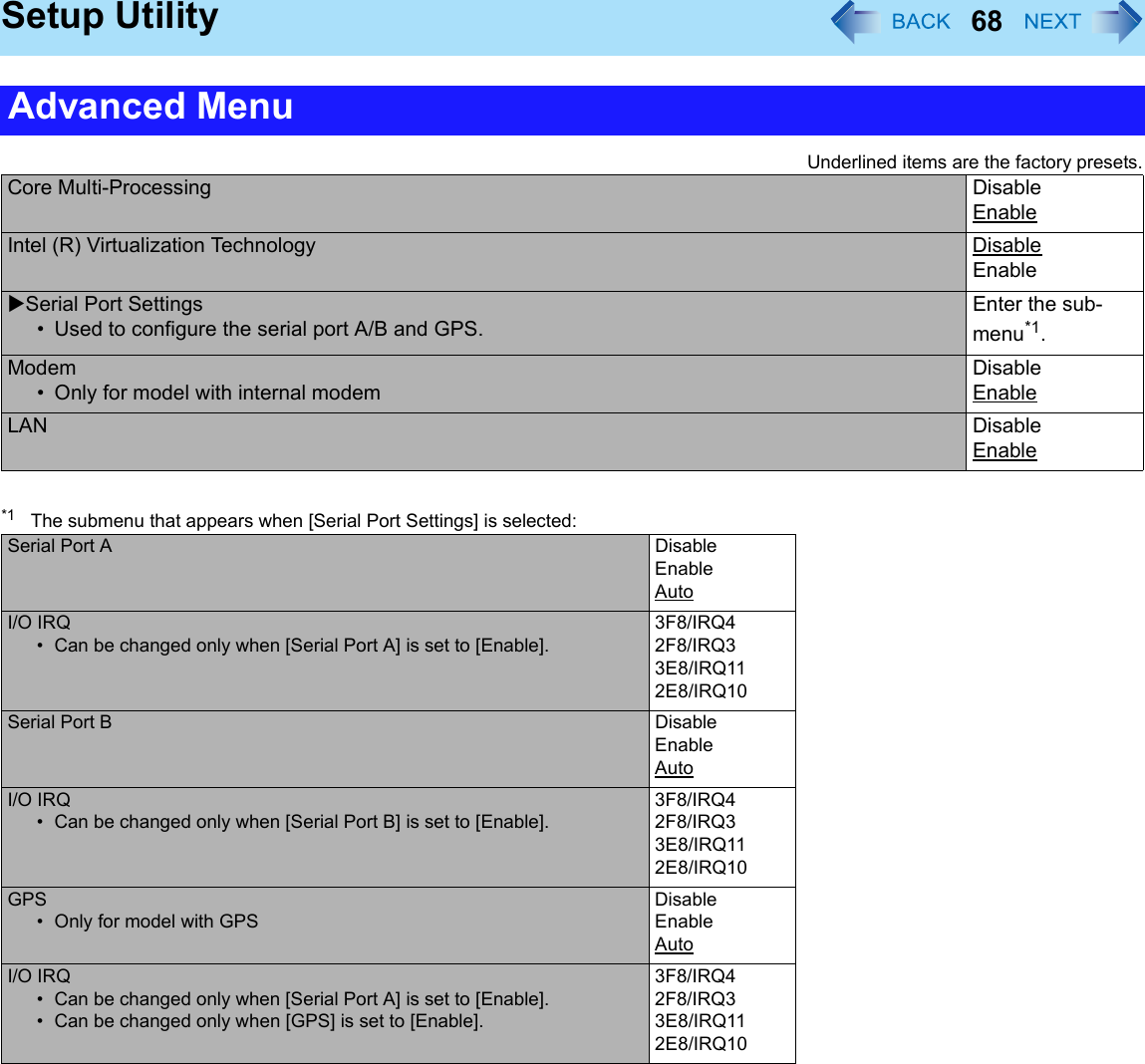 68Setup UtilityUnderlined items are the factory presets.*1 The submenu that appears when [Serial Port Settings] is selected:Advanced MenuCore Multi-Processing DisableEnableIntel (R) Virtualization Technology DisableEnableXSerial Port Settings• Used to configure the serial port A/B and GPS.Enter the sub-menu*1.Modem• Only for model with internal modemDisableEnableLAN DisableEnableSerial Port A DisableEnableAutoI/O IRQ• Can be changed only when [Serial Port A] is set to [Enable].3F8/IRQ42F8/IRQ33E8/IRQ112E8/IRQ10Serial Port B DisableEnableAutoI/O IRQ• Can be changed only when [Serial Port B] is set to [Enable].3F8/IRQ42F8/IRQ33E8/IRQ112E8/IRQ10GPS• Only for model with GPSDisableEnableAutoI/O IRQ• Can be changed only when [Serial Port A] is set to [Enable].• Can be changed only when [GPS] is set to [Enable].3F8/IRQ42F8/IRQ33E8/IRQ112E8/IRQ10