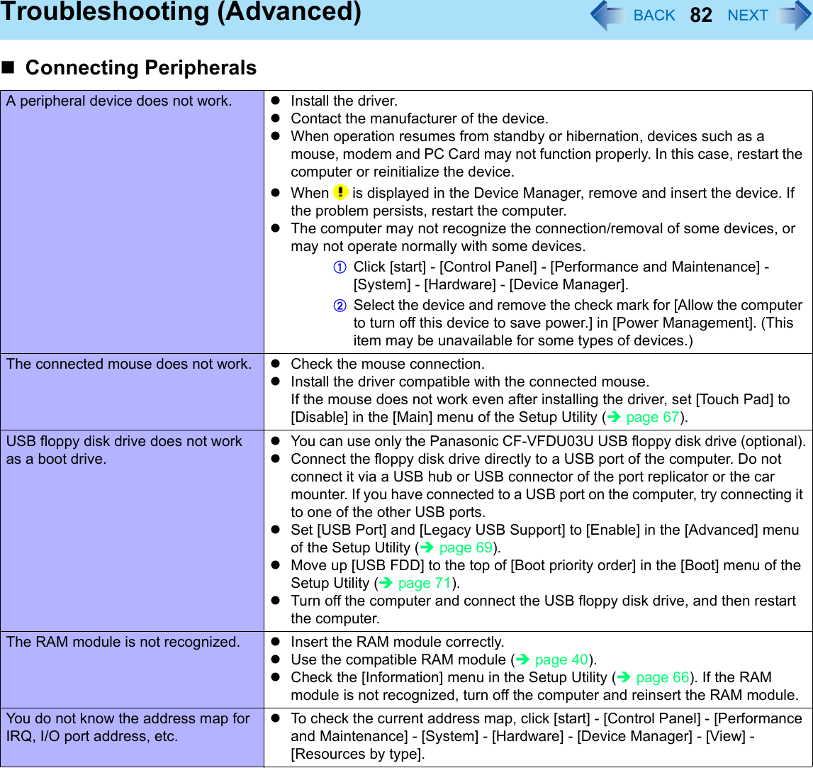 82Troubleshooting (Advanced)A peripheral device does not work. zInstall the driver.zContact the manufacturer of the device.zWhen operation resumes from standby or hibernation, devices such as a mouse, modem and PC Card may not function properly. In this case, restart the computer or reinitialize the device.zWhen   is displayed in the Device Manager, remove and insert the device. If the problem persists, restart the computer.zThe computer may not recognize the connection/removal of some devices, or may not operate normally with some devices.AClick [start] - [Control Panel] - [Performance and Maintenance] - [System] - [Hardware] - [Device Manager].BSelect the device and remove the check mark for [Allow the computer to turn off this device to save power.] in [Power Management]. (This item may be unavailable for some types of devices.)The connected mouse does not work. zCheck the mouse connection.zInstall the driver compatible with the connected mouse.If the mouse does not work even after installing the driver, set [Touch Pad] to [Disable] in the [Main] menu of the Setup Utility (Îpage 67).USB floppy disk drive does not work as a boot drive.zYou can use only the Panasonic CF-VFDU03U USB floppy disk drive (optional).zConnect the floppy disk drive directly to a USB port of the computer. Do not connect it via a USB hub or USB connector of the port replicator or the car mounter. If you have connected to a USB port on the computer, try connecting it to one of the other USB ports.zSet [USB Port] and [Legacy USB Support] to [Enable] in the [Advanced] menu of the Setup Utility (Îpage 69).zMove up [USB FDD] to the top of [Boot priority order] in the [Boot] menu of the Setup Utility (Îpage 71).zTurn off the computer and connect the USB floppy disk drive, and then restart the computer.The RAM module is not recognized. zInsert the RAM module correctly.zUse the compatible RAM module (Îpage 40).zCheck the [Information] menu in the Setup Utility (Îpage 66). If the RAM module is not recognized, turn off the computer and reinsert the RAM module.You do not know the address map for IRQ, I/O port address, etc.zTo check the current address map, click [start] - [Control Panel] - [Performance and Maintenance] - [System] - [Hardware] - [Device Manager] - [View] - [Resources by type].Connecting Peripherals