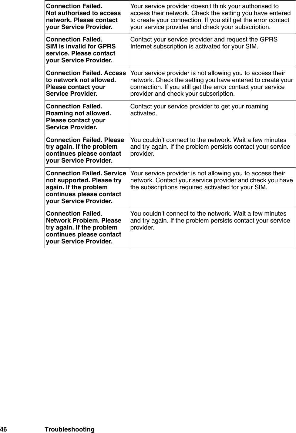 46 TroubleshootingConnection Failed. Not authorised to access network. Please contact your Service Provider.Your service provider doesn&apos;t think your authorised to access their network. Check the setting you have entered to create your connection. If you still get the error contact your service provider and check your subscription.Connection Failed. SIM is invalid for GPRS service. Please contact your Service Provider.Contact your service provider and request the GPRS Internet subscription is activated for your SIM.Connection Failed. Access to network not allowed. Please contact your Service Provider.Your service provider is not allowing you to access their network. Check the setting you have entered to create your connection. If you still get the error contact your service provider and check your subscription.Connection Failed. Roaming not allowed. Please contact your Service Provider.Contact your service provider to get your roaming activated.Connection Failed. Please try again. If the problem continues please contact your Service Provider.You couldn’t connect to the network. Wait a few minutes and try again. If the problem persists contact your service provider.Connection Failed. Service not supported. Please try again. If the problem continues please contact your Service Provider.Your service provider is not allowing you to access their network. Contact your service provider and check you have the subscriptions required activated for your SIM.Connection Failed. Network Problem. Please try again. If the problem continues please contact your Service Provider.You couldn’t connect to the network. Wait a few minutes and try again. If the problem persists contact your service provider.