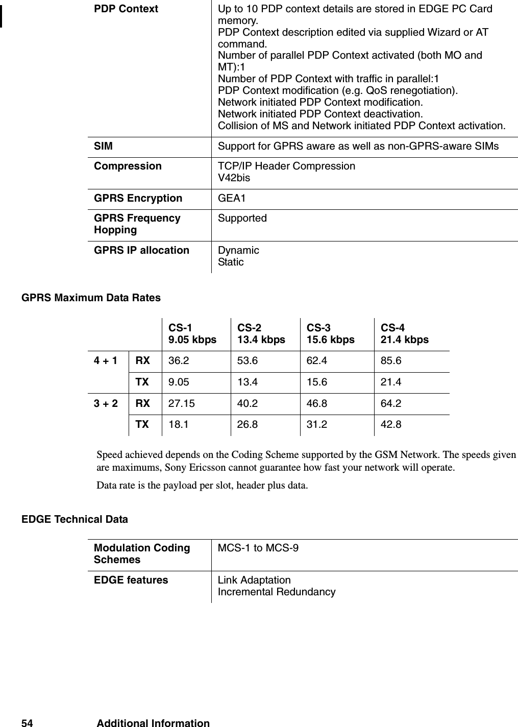 54 Additional InformationGPRS Maximum Data RatesSpeed achieved depends on the Coding Scheme supported by the GSM Network. The speeds given are maximums, Sony Ericsson cannot guarantee how fast your network will operate.Data rate is the payload per slot, header plus data.EDGE Technical DataPDP Context  Up to 10 PDP context details are stored in EDGE PC Card memory. PDP Context description edited via supplied Wizard or AT command.Number of parallel PDP Context activated (both MO and MT):1Number of PDP Context with traffic in parallel:1PDP Context modification (e.g. QoS renegotiation).Network initiated PDP Context modification.Network initiated PDP Context deactivation.Collision of MS and Network initiated PDP Context activation.SIM Support for GPRS aware as well as non-GPRS-aware SIMsCompression  TCP/IP Header CompressionV42bisGPRS Encryption GEA1GPRS Frequency HoppingSupportedGPRS IP allocation DynamicStaticCS-1 9.05 kbpsCS-2 13.4 kbpsCS-3 15.6 kbpsCS-4 21.4 kbps4 + 1 RX 36.2 53.6 62.4 85.6TX  9.05 13.4 15.6 21.43 + 2 RX 27.15 40.2 46.8 64.2 TX  18.1 26.8 31.2 42.8Modulation Coding SchemesMCS-1 to MCS-9EDGE features Link Adaptation Incremental Redundancy