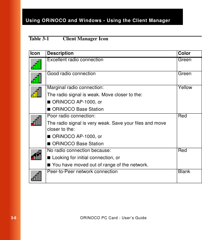 3-8ORINOCO PC Card - User’s GuideUsing ORiNOCO and Windows - Using the Client ManagerTable 3-1   Client Manager IconIcon Description ColorExcellent radio connection GreenGood radio connection GreenMarginal radio connection:The radio signal is weak. Move closer to the:■ORiNOCO AP-1000, or■ORiNOCO Base StationYellowPoor radio connection: The radio signal is very weak. Save your files and move closer to the:■ORiNOCO AP-1000, or■ORiNOCO Base StationRedNo radio connection because:■Looking for initial connection, or■You have moved out of range of the network.RedPeer-to-Peer network connection Blank