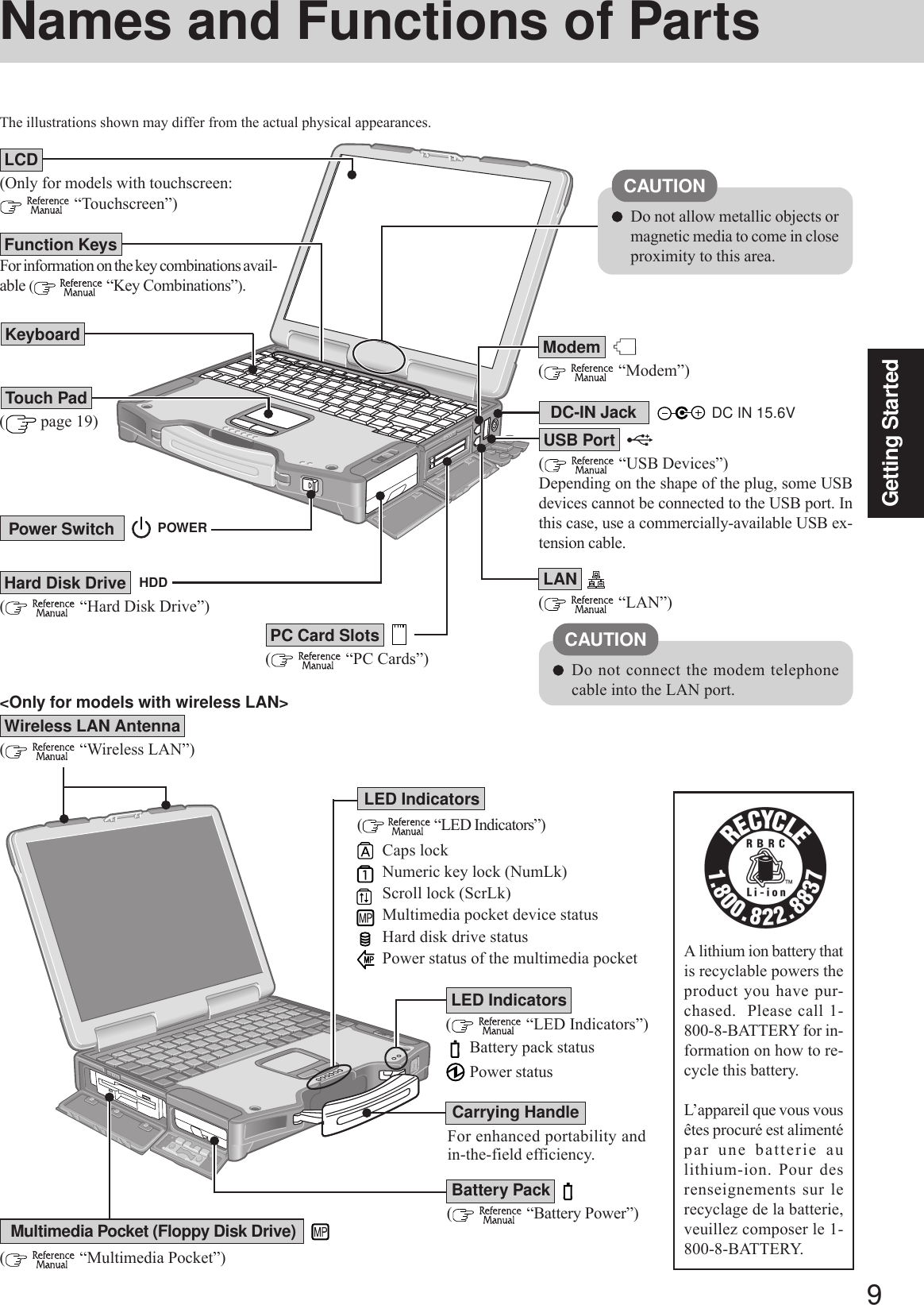 9Getting StartedNames and Functions of Parts(    “LED Indicators”)( page 19)The illustrations shown may differ from the actual physical appearances.LED Indicators(  “LED Indicators”)(Only for models with touchscreen:  “Touchscreen”)For information on the key combinations avail-able (  “Key Combinations”).Power SwitchFor enhanced portability andin-the-field efficiency.Caps lockNumeric key lock (NumLk)Scroll lock (ScrLk)Multimedia pocket device statusHard disk drive statusPower status of the multimedia pocket Battery pack statusPower statusCarrying HandleTouch PadFunction Keys(    “USB Devices”)Depending on the shape of the plug, some USBdevices cannot be connected to the USB port. Inthis case, use a commercially-available USB ex-tension cable.(    “LAN”)(  “Modem”)LAN(    “Hard Disk Drive”)Hard Disk DriveLED Indicators(    “Multimedia Pocket”)USB PortKeyboard(    “Wireless LAN”)Wireless LAN AntennaCAUTIONDo not connect the modem telephonecable into the LAN port.DC IN 15.6VDC-IN Jack(  “Battery Power”)Battery PackMultimedia Pocket (Floppy Disk Drive)A lithium ion battery thatis recyclable powers theproduct you have pur-chased.  Please call 1-800-8-BATTERY for in-formation on how to re-cycle this battery.L’appareil que vous vousêtes procuré est alimentépar une batterie aulithium-ion. Pour desrenseignements sur lerecyclage de la batterie,veuillez composer le 1-800-8-BATTERY.Modem(    “PC Cards”)PC Card SlotsPOWERHDDLCDCAUTIONDo not allow metallic objects ormagnetic media to come in closeproximity to this area.&lt;Only for models with wireless LAN&gt;