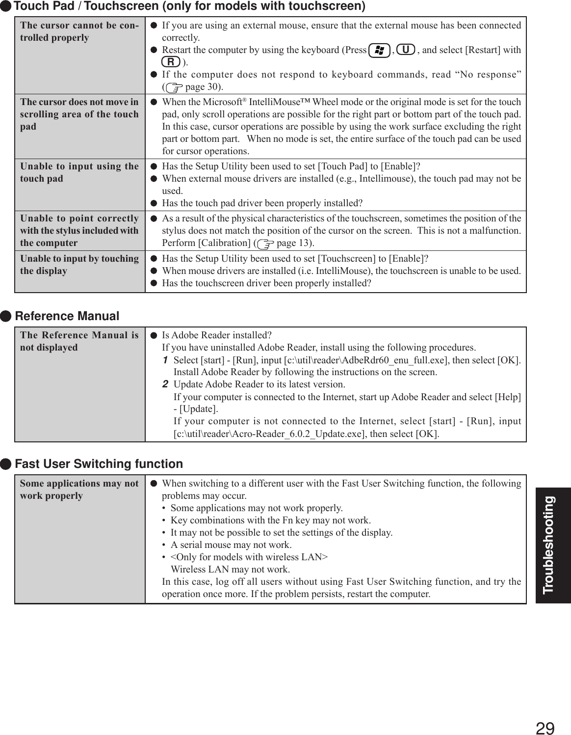 29Troubleshooting Touch Pad / Touchscreen (only for models with touchscreen)If you are using an external mouse, ensure that the external mouse has been connectedcorrectly.Restart the computer by using the keyboard (Press       ,   U   , and select [Restart] with  R   ).If the computer does not respond to keyboard commands, read “No response”( page 30).When the Microsoft® IntelliMouse™ Wheel mode or the original mode is set for the touchpad, only scroll operations are possible for the right part or bottom part of the touch pad.In this case, cursor operations are possible by using the work surface excluding the rightpart or bottom part.   When no mode is set, the entire surface of the touch pad can be usedfor cursor operations.Has the Setup Utility been used to set [Touch Pad] to [Enable]?When external mouse drivers are installed (e.g., Intellimouse), the touch pad may not beused.Has the touch pad driver been properly installed?As a result of the physical characteristics of the touchscreen, sometimes the position of thestylus does not match the position of the cursor on the screen.  This is not a malfunction.Perform [Calibration] (  page 13).Has the Setup Utility been used to set [Touchscreen] to [Enable]?When mouse drivers are installed (i.e. IntelliMouse), the touchscreen is unable to be used.Has the touchscreen driver been properly installed?The cursor cannot be con-trolled properlyThe cursor does not move inscrolling area of the touchpadUnable to input using thetouch padUnable to point correctlywith the stylus included withthe computerUnable to input by touchingthe displayThe Reference Manual isnot displayedIs Adobe Reader installed?If you have uninstalled Adobe Reader, install using the following procedures.1Select [start] - [Run], input [c:\util\reader\AdbeRdr60_enu_full.exe], then select [OK].Install Adobe Reader by following the instructions on the screen.2Update Adobe Reader to its latest version.If your computer is connected to the Internet, start up Adobe Reader and select [Help]- [Update].If your computer is not connected to the Internet, select [start] - [Run], input[c:\util\reader\Acro-Reader_6.0.2_Update.exe], then select [OK]. Reference ManualSome applications may notwork properlyWhen switching to a different user with the Fast User Switching function, the followingproblems may occur.• Some applications may not work properly.• Key combinations with the Fn key may not work.• It may not be possible to set the settings of the display.• A serial mouse may not work.• &lt;Only for models with wireless LAN&gt;Wireless LAN may not work.In this case, log off all users without using Fast User Switching function, and try theoperation once more. If the problem persists, restart the computer. Fast User Switching function