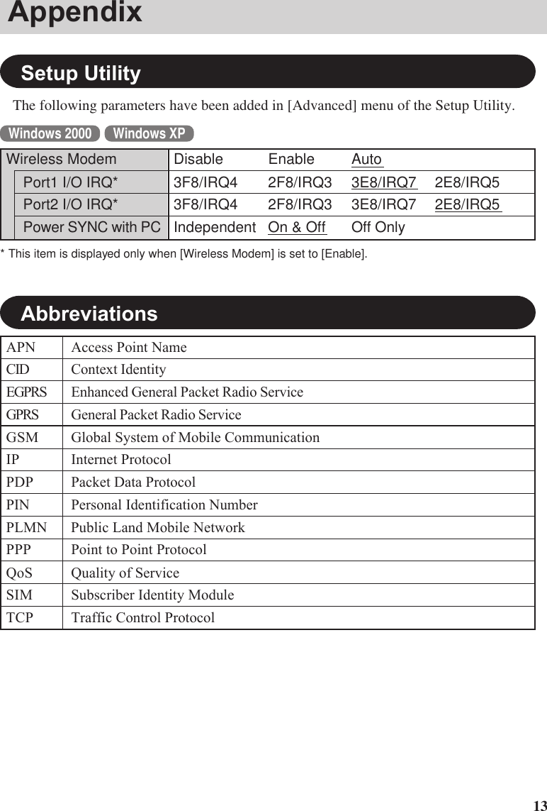 13Wireless ModemPort1 I/O IRQ*Port2 I/O IRQ*Power SYNC with PCSetup UtilityThe following parameters have been added in [Advanced] menu of the Setup Utility.Disable Enable Auto3F8/IRQ4 2F8/IRQ3 3E8/IRQ7 2E8/IRQ53F8/IRQ4 2F8/IRQ3 3E8/IRQ7 2E8/IRQ5Independent On &amp; Off Off OnlyWindows 2000 Windows XP* This item is displayed only when [Wireless Modem] is set to [Enable].APN Access Point NameCID Context IdentityEGPRS Enhanced General Packet Radio ServiceGPRS General Packet Radio ServiceGSM Global System of Mobile CommunicationIP Internet ProtocolPDP Packet Data ProtocolPIN Personal Identification NumberPLMN Public Land Mobile NetworkPPP Point to Point ProtocolQoS Quality of ServiceSIM Subscriber Identity ModuleTCP Traffic Control ProtocolAbbreviationsAppendix