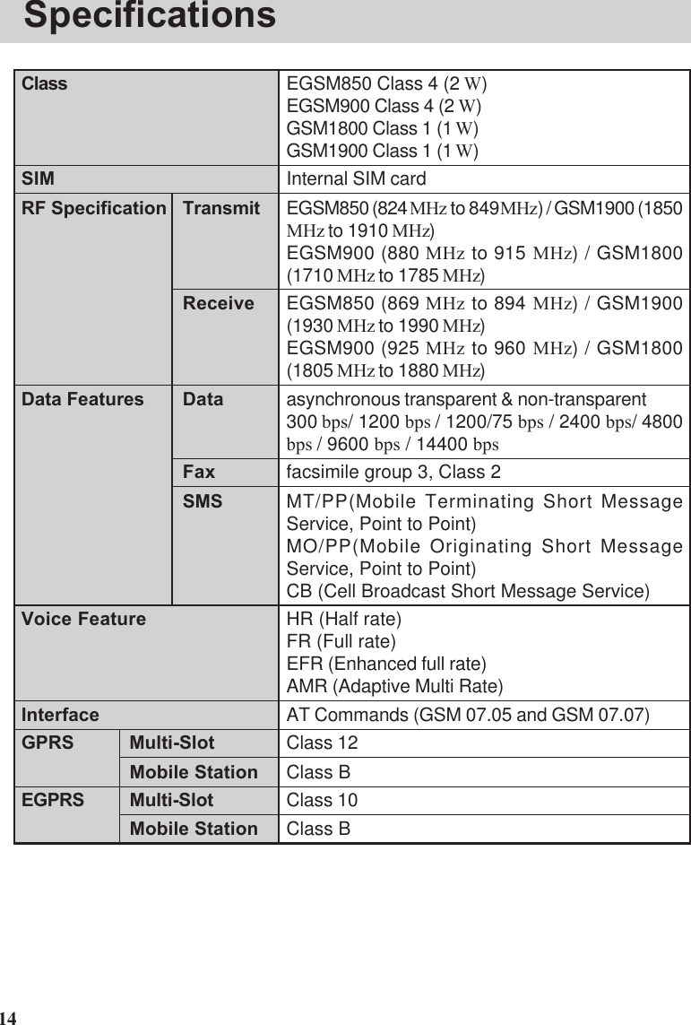 14ClassSIMRF Specification TransmitReceiveData Features DataFaxSMSVoice FeatureInterfaceGPRS Multi-SlotMobile StationEGPRS Multi-SlotMobile StationSpecificationsEGSM850 Class 4 (2 W)EGSM900 Class 4 (2 W)GSM1800 Class 1 (1 W)GSM1900 Class 1 (1 W)Internal SIM cardEGSM850 (824 MHz to 849 MHz) / GSM1900 (1850MHz to 1910 MHz)EGSM900 (880 MHz to 915 MHz) / GSM1800(1710 MHz to 1785 MHz)EGSM850 (869 MHz to 894 MHz) / GSM1900(1930 MHz to 1990 MHz)EGSM900 (925 MHz to 960 MHz) / GSM1800(1805 MHz to 1880 MHz)asynchronous transparent &amp; non-transparent300 bps/ 1200 bps / 1200/75 bps / 2400 bps/ 4800bps / 9600 bps / 14400 bpsfacsimile group 3, Class 2MT/PP(Mobile Terminating Short MessageService, Point to Point)MO/PP(Mobile Originating Short MessageService, Point to Point)CB (Cell Broadcast Short Message Service)HR (Half rate)FR (Full rate)EFR (Enhanced full rate)AMR (Adaptive Multi Rate)AT Commands (GSM 07.05 and GSM 07.07)Class 12Class BClass 10Class B