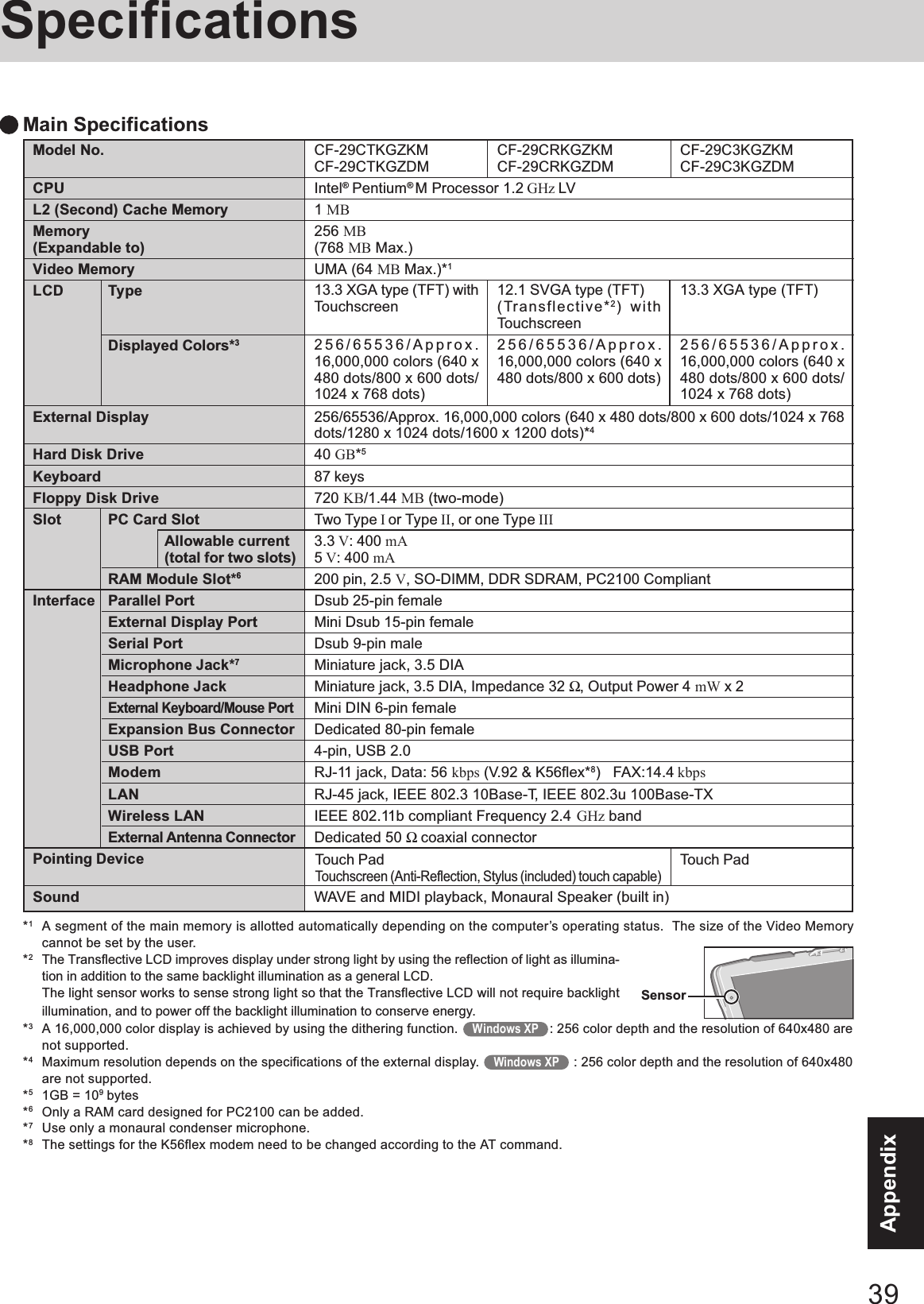 39AppendixSpecificationsModel No.CPUL2 (Second) Cache MemoryMemory(Expandable to)Video MemoryLCD TypeDisplayed Colors*3External DisplayHard Disk DriveKeyboardFloppy Disk DriveSlot PC Card SlotAllowable current(total for two slots)RAM Module Slot*6Interface Parallel PortExternal Display PortSerial PortMicrophone Jack*7Headphone JackExternal Keyboard/Mouse PortExpansion Bus ConnectorUSB PortModemLANWireless LANExternal Antenna ConnectorPointing DeviceSound*1A segment of the main memory is allotted automatically depending on the computer’s operating status.  The size of the Video Memorycannot be set by the user.*2The Transflective LCD improves display under strong light by using the reflection of light as illumina-tion in addition to the same backlight illumination as a general LCD.The light sensor works to sense strong light so that the Transflective LCD will not require backlightillumination, and to power off the backlight illumination to conserve energy.*3A 16,000,000 color display is achieved by using the dithering function.    Windows XP   : 256 color depth and the resolution of 640x480 arenot supported.*4Maximum resolution depends on the specifications of the external display.    Windows XP    : 256 color depth and the resolution of 640x480are not supported.*51GB = 109 bytes*6Only a RAM card designed for PC2100 can be added.*7Use only a monaural condenser microphone.*8The settings for the K56flex modem need to be changed according to the AT command.Main SpecificationsCF-29CTKGZKM CF-29CRKGZKM CF-29C3KGZKMCF-29CTKGZDM CF-29CRKGZDM CF-29C3KGZDMIntel® Pentium® M Processor 1.2 GHz LV1 MB256 MB(768 MB Max.)UMA (64 MB Max.)*1256/65536/Approx. 16,000,000 colors (640 x 480 dots/800 x 600 dots/1024 x 768dots/1280 x 1024 dots/1600 x 1200 dots)*440 GB*587 keys720 KB/1.44 MB (two-mode)Two Type I or Type II, or one Type III3.3 V: 400 mA5 V: 400 mA200 pin, 2.5 V, SO-DIMM, DDR SDRAM, PC2100 CompliantDsub 25-pin femaleMini Dsub 15-pin femaleDsub 9-pin maleMiniature jack, 3.5 DIAMiniature jack, 3.5 DIA, Impedance 32 Ω, Output Power 4 mW x 2Mini DIN 6-pin femaleDedicated 80-pin female4-pin, USB 2.0RJ-11 jack, Data: 56 kbps (V.92 &amp; K56flex*8)   FAX:14.4 kbpsRJ-45 jack, IEEE 802.3 10Base-T, IEEE 802.3u 100Base-TXIEEE 802.11b compliant Frequency 2.4 GHz bandDedicated 50 Ω coaxial connectorWAVE and MIDI playback, Monaural Speaker (built in)13.3 XGA type (TFT) withTouchscreen256/65536/Approx.16,000,000 colors (640 x480 dots/800 x 600 dots/1024 x 768 dots)13.3 XGA type (TFT)256/65536/Approx.16,000,000 colors (640 x480 dots/800 x 600 dots/1024 x 768 dots)Touch PadTouchscreen (Anti-Reflection, Stylus (included) touch capable)Touch Pad12.1 SVGA type (TFT)(Transflective*2) withTouchscreen256/65536/Approx.16,000,000 colors (640 x480 dots/800 x 600 dots)Sensor