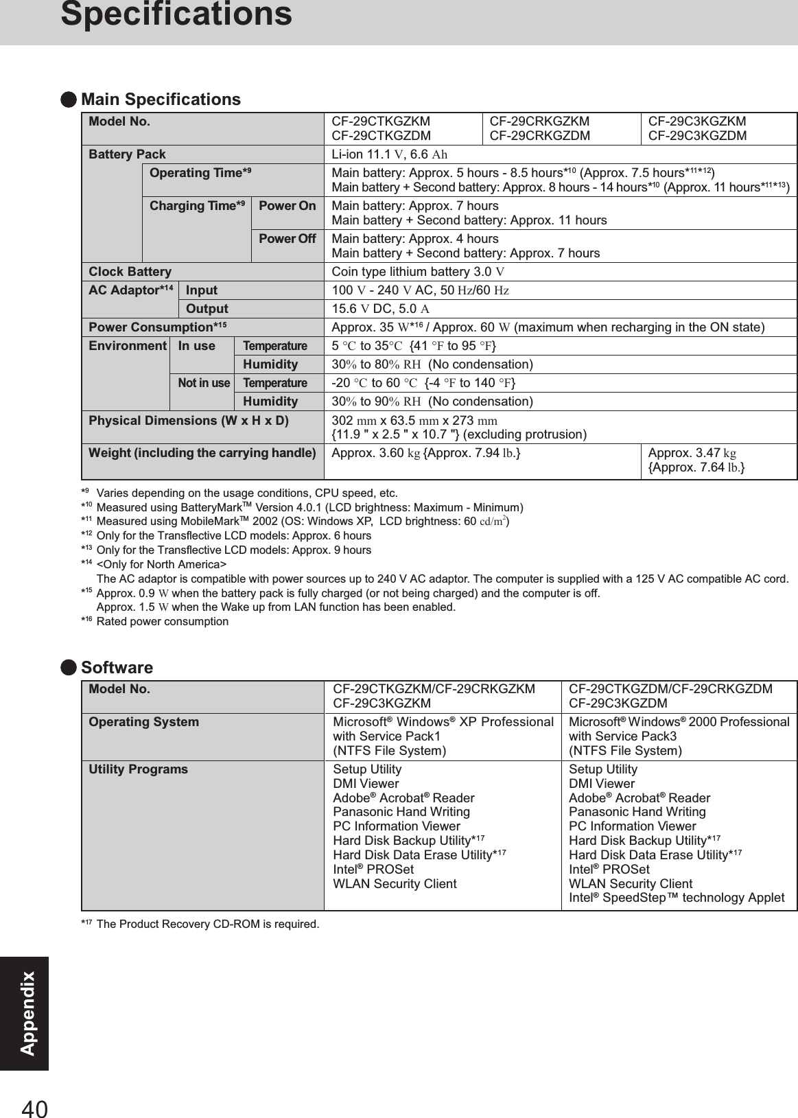40AppendixModel No.Battery PackOperating Time*9Charging Time*9Power OnPower OffClock BatteryAC Adaptor*14 InputOutputPower Consumption*15Environment In useTemperatureHumidityNot in use TemperatureHumidityPhysical Dimensions (W x H x D)Weight (including the carrying handle)CF-29CTKGZDM/CF-29CRKGZDMCF-29C3KGZDMMicrosoft® Windows® 2000 Professionalwith Service Pack3(NTFS File System)Setup UtilityDMI ViewerAdobe® Acrobat® ReaderPanasonic Hand WritingPC Information ViewerHard Disk Backup Utility*17Hard Disk Data Erase Utility*17Intel® PROSetWLAN Security ClientIntel® SpeedStep™ technology AppletSoftwareModel No.Operating SystemUtility ProgramsCF-29CTKGZKM CF-29CRKGZKM CF-29C3KGZKMCF-29CTKGZDM CF-29CRKGZDM CF-29C3KGZDMLi-ion 11.1 V, 6.6 AhMain battery: Approx. 5 hours - 8.5 hours*10 (Approx. 7.5 hours*11*12)Main battery + Second battery: Approx. 8 hours - 14 hours*10  (Approx. 11 hours*11 *13)Main battery: Approx. 7 hoursMain battery + Second battery: Approx. 11 hoursMain battery: Approx. 4 hoursMain battery + Second battery: Approx. 7 hoursCoin type lithium battery 3.0 V100 V - 240 V AC, 50 Hz/60 Hz15.6 V DC, 5.0 AApprox. 35 W*16 / Approx. 60 W (maximum when recharging in the ON state)5 °C to 35°C  {41 °F to 95 °F}30% to 80% RH  (No condensation)-20 °C to 60 °C  {-4 °F to 140 °F}30% to 90% RH  (No condensation)302 mm x 63.5 mm x 273 mm{11.9 &quot; x 2.5 &quot; x 10.7 &quot;} (excluding protrusion)Approx. 3.60 kg {Approx. 7.94 lb.} Approx. 3.47 kg{Approx. 7.64 lb.}Main Specifications*9Varies depending on the usage conditions, CPU speed, etc.*10 Measured using BatteryMarkTM  Version 4.0.1 (LCD brightness: Maximum - Minimum)*11 Measured using MobileMarkTM  2002 (OS: Windows XP,  LCD brightness: 60 cd/m2)*12 Only for the Transflective LCD models: Approx. 6 hours*13 Only for the Transflective LCD models: Approx. 9 hours*14 &lt;Only for North America&gt;The AC adaptor is compatible with power sources up to 240 V AC adaptor. The computer is supplied with a 125 V AC compatible AC cord.*15 Approx. 0.9 W when the battery pack is fully charged (or not being charged) and the computer is off.Approx. 1.5 W when the Wake up from LAN function has been enabled.*16 Rated power consumptionCF-29CTKGZKM/CF-29CRKGZKMCF-29C3KGZKMMicrosoft® Windows® XP Professionalwith Service Pack1(NTFS File System)Setup UtilityDMI ViewerAdobe® Acrobat® ReaderPanasonic Hand WritingPC Information ViewerHard Disk Backup Utility*17Hard Disk Data Erase Utility*17Intel® PROSetWLAN Security Client*17 The Product Recovery CD-ROM is required.Specifications