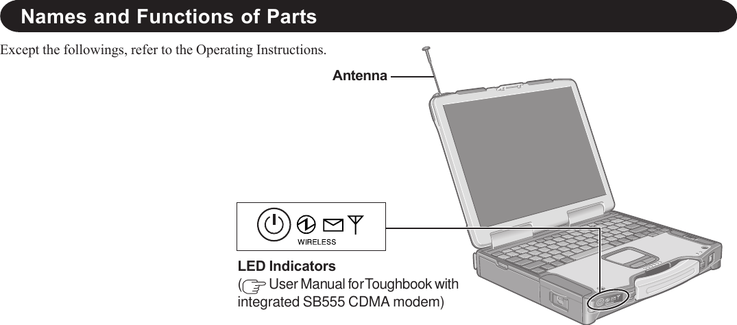 Names and Functions of PartsExcept the followings, refer to the Operating Instructions.AntennaLED Indicators( User Manual for Toughbook withintegrated SB555 CDMA modem)