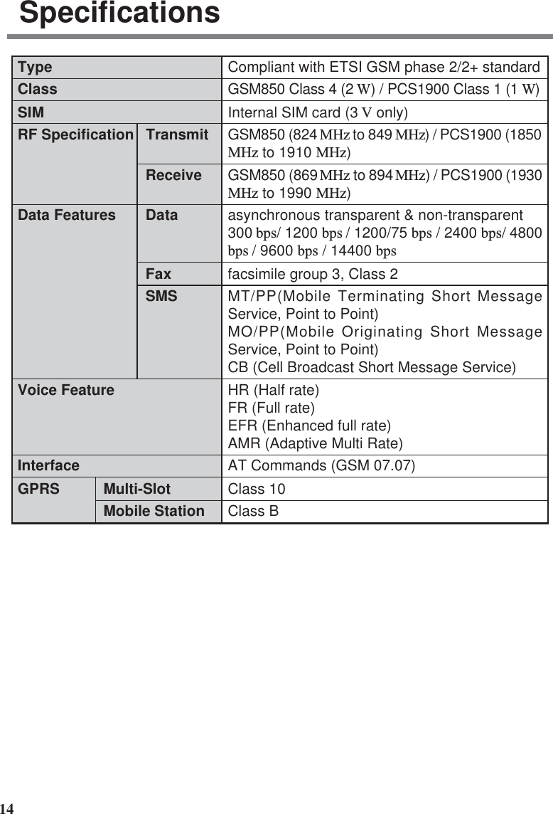 14TypeClassSIMRF Specification TransmitReceiveData Features DataFaxSMSVoice FeatureInterfaceGPRS Multi-SlotMobile StationSpecificationsCompliant with ETSI GSM phase 2/2+ standardGSM850 Class 4 (2 W) / PCS1900 Class 1 (1 W)Internal SIM card (3 V only)GSM850 (824 MHz to 849 MHz) / PCS1900 (1850MHz to 1910 MHz)GSM850 (869 MHz to 894 MHz) / PCS1900 (1930MHz to 1990 MHz)asynchronous transparent &amp; non-transparent300 bps/ 1200 bps / 1200/75 bps / 2400 bps/ 4800bps / 9600 bps / 14400 bpsfacsimile group 3, Class 2MT/PP(Mobile Terminating Short MessageService, Point to Point)MO/PP(Mobile Originating Short MessageService, Point to Point)CB (Cell Broadcast Short Message Service)HR (Half rate)FR (Full rate)EFR (Enhanced full rate)AMR (Adaptive Multi Rate)AT Commands (GSM 07.07)Class 10Class B
