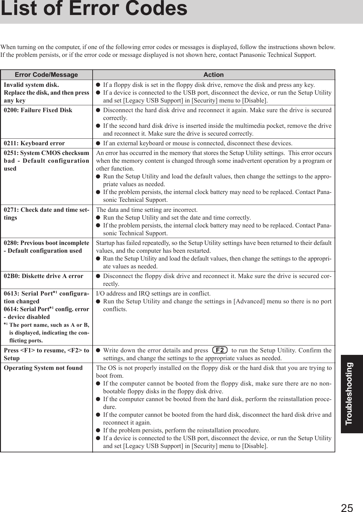 25TroubleshootingList of Error CodesWhen turning on the computer, if one of the following error codes or messages is displayed, follow the instructions shown below.If the problem persists, or if the error code or message displayed is not shown here, contact Panasonic Technical Support.Error Code/MessageInvalid system disk.Replace the disk, and then pressany key0200: Failure Fixed Disk0211: Keyboard error0251: System CMOS checksumbad - Default configurationused0271: Check date and time set-tings0280: Previous boot incomplete- Default configuration used02B0: Diskette drive A error0613: Serial Port*1 configura-tion changed0614: Serial Port*1 config. error- device disabled*1The port name, such as A or B,is displayed, indicating the con-flicting ports.Press &lt;F1&gt; to resume, &lt;F2&gt; toSetupOperating System not foundActionIf a floppy disk is set in the floppy disk drive, remove the disk and press any key.If a device is connected to the USB port, disconnect the device, or run the Setup Utilityand set [Legacy USB Support] in [Security] menu to [Disable].Disconnect the hard disk drive and reconnect it again. Make sure the drive is securedcorrectly.If the second hard disk drive is inserted inside the multimedia pocket, remove the driveand reconnect it. Make sure the drive is secured correctly.If an external keyboard or mouse is connected, disconnect these devices.An error has occurred in the memory that stores the Setup Utility settings.  This error occurswhen the memory content is changed through some inadvertent operation by a program orother function.Run the Setup Utility and load the default values, then change the settings to the appro-priate values as needed.If the problem persists, the internal clock battery may need to be replaced. Contact Pana-sonic Technical Support.The data and time setting are incorrect.Run the Setup Utility and set the date and time correctly.If the problem persists, the internal clock battery may need to be replaced. Contact Pana-sonic Technical Support.Startup has failed repeatedly, so the Setup Utility settings have been returned to their defaultvalues, and the computer has been restarted.  Run the Setup Utility and load the default values, then change the settings to the appropri-ate values as needed.Disconnect the floppy disk drive and reconnect it. Make sure the drive is secured cor-rectly.I/O address and IRQ settings are in conflict.Run the Setup Utility and change the settings in [Advanced] menu so there is no portconflicts.Write down the error details and press    F2    to run the Setup Utility. Confirm thesettings, and change the settings to the appropriate values as needed.The OS is not properly installed on the floppy disk or the hard disk that you are trying toboot from.If the computer cannot be booted from the floppy disk, make sure there are no non-bootable floppy disks in the floppy disk drive.If the computer cannot be booted from the hard disk, perform the reinstallation proce-dure.If the computer cannot be booted from the hard disk, disconnect the hard disk drive andreconnect it again.If the problem persists, perform the reinstallation procedure.If a device is connected to the USB port, disconnect the device, or run the Setup Utilityand set [Legacy USB Support] in [Security] menu to [Disable].