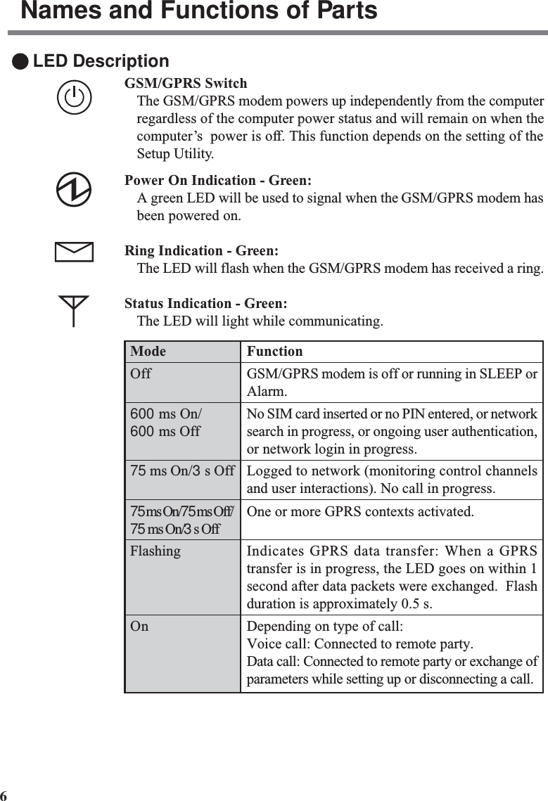 6LED DescriptionGSM/GPRS SwitchThe GSM/GPRS modem powers up independently from the computerregardless of the computer power status and will remain on when thecomputer’s  power is off. This function depends on the setting of theSetup Utility.Power On Indication - Green:A green LED will be used to signal when the GSM/GPRS modem hasbeen powered on.Ring Indication - Green:The LED will flash when the GSM/GPRS modem has received a ring.Status Indication - Green:The LED will light while communicating.ModeOff600 ms On/600 ms Off75 ms On/3 s Off75 ms On/75 ms Off/75 ms On/3 s OffFlashingOnFunctionGSM/GPRS modem is off or running in SLEEP orAlarm.No SIM card inserted or no PIN entered, or networksearch in progress, or ongoing user authentication,or network login in progress.Logged to network (monitoring control channelsand user interactions). No call in progress.One or more GPRS contexts activated.Indicates GPRS data transfer: When a GPRStransfer is in progress, the LED goes on within 1second after data packets were exchanged.  Flashduration is approximately 0.5 s.Depending on type of call:Voice call: Connected to remote party.Data call: Connected to remote party or exchange ofparameters while setting up or disconnecting a call.Names and Functions of Parts
