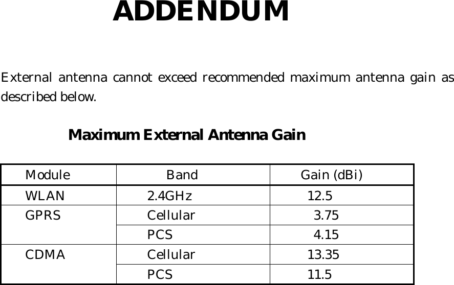          ADDENDUM  External antenna cannot exceed recommended maximum antenna gain as described below.           Maximum External Antenna Gain  Module        Band    Gain (dBi) WLAN   2.4GHz      12.5     Cellular       3.75 GPRS     PCS       4.15     Cellular      13.35 CDMA     PCS      11.5    