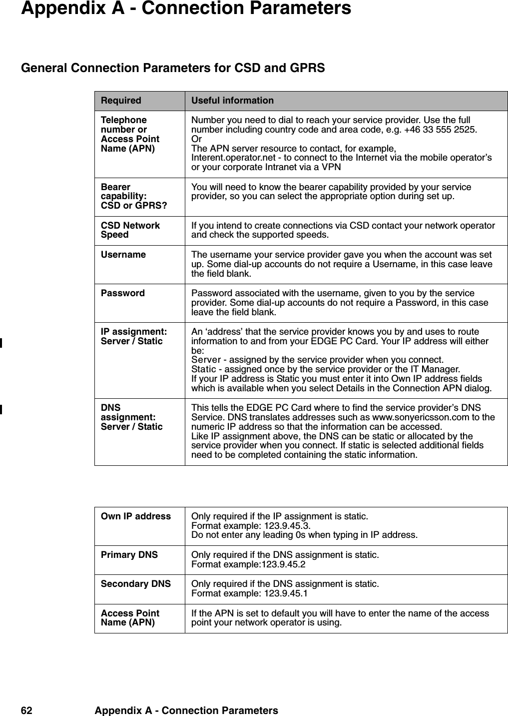 62 Appendix A - Connection ParametersAppendix A - Connection ParametersGeneral Connection Parameters for CSD and GPRSRequired Useful informationTelephone number or Access Point Name (APN)Number you need to dial to reach your service provider. Use the full number including country code and area code, e.g. +46 33 555 2525.OrThe APN server resource to contact, for example, Interent.operator.net - to connect to the Internet via the mobile operator’s or your corporate Intranet via a VPNBearer capability:CSD or GPRS?You will need to know the bearer capability provided by your service provider, so you can select the appropriate option during set up.CSD Network SpeedIf you intend to create connections via CSD contact your network operator and check the supported speeds.Username The username your service provider gave you when the account was set up. Some dial-up accounts do not require a Username, in this case leave the field blank.Password Password associated with the username, given to you by the service provider. Some dial-up accounts do not require a Password, in this case leave the field blank.IP assignment: Server / StaticAn ‘address’ that the service provider knows you by and uses to route information to and from your EDGE PC Card. Your IP address will either be:Server - assigned by the service provider when you connect. Static - assigned once by the service provider or the IT Manager.If your IP address is Static you must enter it into Own IP address fields which is available when you select Details in the Connection APN dialog.DNS assignment:Server / StaticThis tells the EDGE PC Card where to find the service provider’s DNS Service. DNS translates addresses such as www.sonyericsson.com to the numeric IP address so that the information can be accessed.Like IP assignment above, the DNS can be static or allocated by the service provider when you connect. If static is selected additional fields need to be completed containing the static information.Own IP address Only required if the IP assignment is static.Format example: 123.9.45.3. Do not enter any leading 0s when typing in IP address.Primary DNS Only required if the DNS assignment is static.Format example:123.9.45.2Secondary DNS Only required if the DNS assignment is static.Format example: 123.9.45.1Access Point Name (APN)If the APN is set to default you will have to enter the name of the access point your network operator is using.