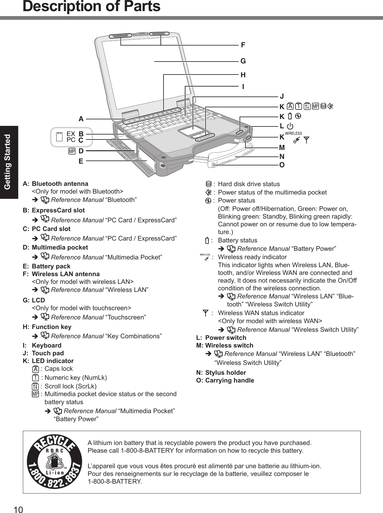 10Getting StartedDescription of PartsDAEFGMOJKKKLNHIEXPCA: Bluetooth antenna  &lt;Only for model with Bluetooth&gt;   Reference Manual “Bluetooth”B: ExpressCard slot   Reference Manual “PC Card / ExpressCard”C: PC Card slot    Reference Manual “PC Card / ExpressCard”D: Multimedia pocket   Reference Manual “Multimedia Pocket”E: Battery packF:  Wireless LAN antenna  &lt;Only for model with wireless LAN&gt;   Reference Manual “Wireless LAN”G: LCD  &lt;Only for model with touchscreen&gt;   Reference Manual “Touchscreen”H: Function key   Reference Manual “Key Combinations”I: KeyboardJ: Touch padK: LED indicator   : Caps lock   : Numeric key (NumLk)   : Scroll lock (ScrLk)   : Multimedia pocket device status or the second battery status   Reference Manual “Multimedia Pocket” “Battery Power”   :  Hard disk drive status   :  Power status of the multimedia pocket   :  Power status(Off: Power off/Hibernation, Green: Power on, Blinking green: Standby, Blinking green rapidly: Cannot power on or resume due to low tempera-ture.)   :  Battery status   Reference Manual “Battery Power”    :  Wireless ready indicatorThis indicator lights when Wireless LAN, Blue-tooth, and/or Wireless WAN are connected and ready. It does not necessarily indicate the On/Off condition of the wireless connection.   Reference Manual “Wireless LAN” “Blue-tooth” “Wireless Switch Utility”     :  Wireless WAN status indicator&lt;Only for model with wireless WAN&gt;   Reference Manual “Wireless Switch Utility”L: Power switchM: Wireless switch   Reference Manual “Wireless LAN” “Bluetooth” “Wireless Switch Utility”N: Stylus holderO: Carrying handleA lithium ion battery that is recyclable powers the product you have purchased.Please call 1-800-8-BATTERY for information on how to recycle this battery.L’appareil que vous vous êtes procuré est alimenté par une batterie au lithium-ion.Pour des renseignements sur le recyclage de la batterie, veuillez composer le 1-800-8-BATTERY.