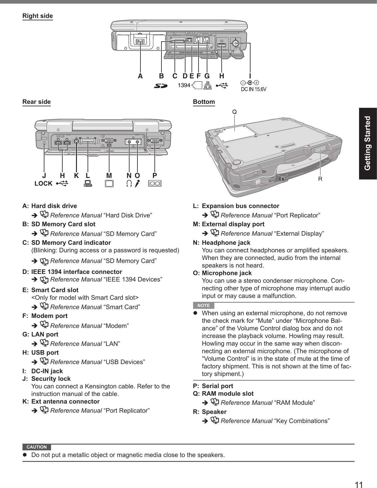 11Getting StartedRight sideABC D FE G H I1394J K M N O PLHRear side BottomA: Hard disk drive   Reference Manual “Hard Disk Drive”B: SD Memory Card slot   Reference Manual “SD Memory Card”C: SD Memory Card indicator(Blinking: During access or a password is requested)   Reference Manual “SD Memory Card”D: IEEE 1394 interface connector   Reference Manual “IEEE 1394 Devices”E:  Smart Card slot   &lt;Only for model with Smart Card slot&gt;   Reference Manual “Smart Card”F: Modem port   Reference Manual “Modem”G: LAN port   Reference Manual “LAN”H: USB port   Reference Manual “USB Devices”I: DC-IN jackJ: Security lock  You can connect a Kensington cable. Refer to the instruction manual of the cable.K: Ext antenna connector    Reference Manual “Port Replicator”L:  Expansion bus connector   Reference Manual “Port Replicator”M: External display port   Reference Manual “External Display”N: Headphone jack  You can connect headphones or ampliﬁ ed speakers. When they are connected, audio from the internal speakers is not heard.O: Microphone jack  You can use a stereo condenser microphone. Con-necting other type of microphone may interrupt audio input or may cause a malfunction. NOTE   When using an external microphone, do not remove the check mark for “Mute” under “Microphone Bal-ance” of the Volume Control dialog box and do not increase the playback volume. Howling may result. Howling may occur in the same way when discon-necting an external microphone. (The microphone of“Volume Control” is in the state of mute at the time of factory shipment. This is not shown at the time of fac-tory shipment.)P: Serial portQ: RAM module slot   Reference Manual “RAM Module”R: Speaker   Reference Manual “Key Combinations” CAUTION   Do not put a metallic object or magnetic media close to the speakers.