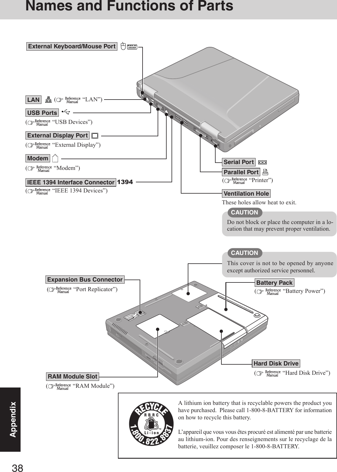 38Appendix( “Printer”)External Keyboard/Mouse PortUSB Ports( “USB Devices”)These holes allow heat to exit.CAUTIONDo not block or place the computer in a lo-cation that may prevent proper ventilation.This cover is not to be opened by anyoneexcept authorized service personnel.CAUTIONRAM Module Slot( “RAM Module”)( “Port Replicator”)Expansion Bus Connector Battery Pack(    “LAN”)(    “Battery Power”)Hard Disk Drive(    “Hard Disk Drive”)A lithium ion battery that is recyclable powers the product youhave purchased.  Please call 1-800-8-BATTERY for informationon how to recycle this battery.L’appareil que vous vous êtes procuré est alimenté par une batterieau lithium-ion. Pour des renseignements sur le recyclage de labatterie, veuillez composer le 1-800-8-BATTERY.LAN(    “Modem”)( “IEEE 1394 Devices”)IEEE 1394 Interface ConnectorModemExternal Display Port( “External Display”)1394Serial PortParallel PortVentilation HoleNames and Functions of Parts