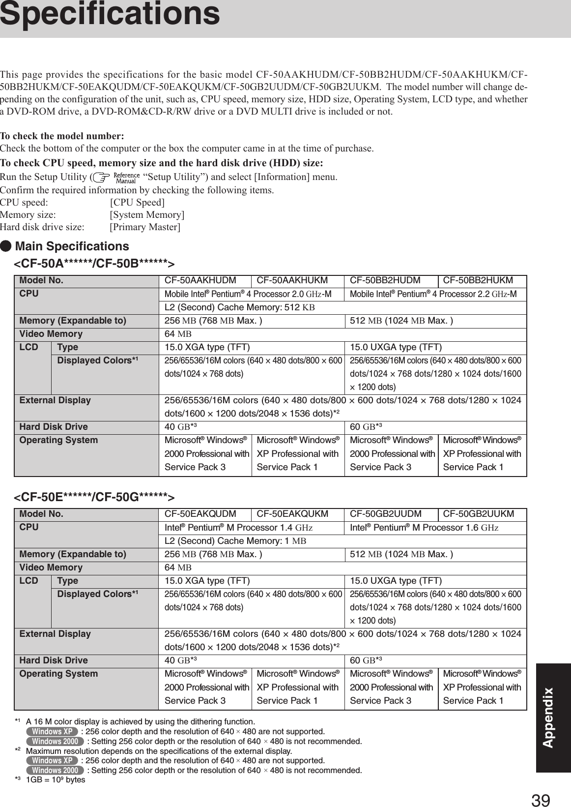 39AppendixSpecifications*1A 16 M color display is achieved by using the dithering function.Windows XP    : 256 color depth and the resolution of 640 × 480 are not supported.Windows 2000    : Setting 256 color depth or the resolution of 640 × 480 is not recommended.*2Maximum resolution depends on the specifications of the external display.Windows XP    : 256 color depth and the resolution of 640 × 480 are not supported.Windows 2000    : Setting 256 color depth or the resolution of 640 × 480 is not recommended.*31GB = 109 bytesThis page provides the specifications for the basic model CF-50AAKHUDM/CF-50BB2HUDM/CF-50AAKHUKM/CF-50BB2HUKM/CF-50EAKQUDM/CF-50EAKQUKM/CF-50GB2UUDM/CF-50GB2UUKM.  The model number will change de-pending on the configuration of the unit, such as, CPU speed, memory size, HDD size, Operating System, LCD type, and whethera DVD-ROM drive, a DVD-ROM&amp;CD-R/RW drive or a DVD MULTI drive is included or not.To check the model number:Check the bottom of the computer or the box the computer came in at the time of purchase.To check CPU speed, memory size and the hard disk drive (HDD) size:Run the Setup Utility (   “Setup Utility”) and select [Information] menu.Confirm the required information by checking the following items.CPU speed: [CPU Speed]Memory size: [System Memory]Hard disk drive size: [Primary Master] Main Specifications&lt;CF-50A******/CF-50B******&gt;Model No.CPUMemory (Expandable to)Video MemoryLCD TypeDisplayed Colors*1External DisplayHard Disk DriveOperating SystemCF-50AAKHUDM CF-50AAKHUKM CF-50BB2HUDM CF-50BB2HUKMMobile Intel® Pentium® 4 Processor 2.0 GHz-M Mobile Intel® Pentium® 4 Processor 2.2 GHz-ML2 (Second) Cache Memory: 512 KB256 MB (768 MB Max. ) 512 MB (1024 MB Max. )64 MB15.0 XGA type (TFT) 15.0 UXGA type (TFT)256/65536/16M colors (640 × 480 dots/800 × 600 256/65536/16M colors (640 × 480 dots/800 × 600dots/1024 × 768 dots) dots/1024 × 768 dots/1280 × 1024 dots/1600× 1200 dots)256/65536/16M colors (640 × 480 dots/800 × 600 dots/1024 × 768 dots/1280 × 1024dots/1600 × 1200 dots/2048 × 1536 dots)*240 GB*360 GB*3Microsoft® Windows®Microsoft® Windows®Microsoft® Windows®Microsoft® Windows®2000 Professional with XP Professional with 2000 Professional with XP Professional withService Pack 3 Service Pack 1 Service Pack 3 Service Pack 1&lt;CF-50E******/CF-50G******&gt;Model No.CPUMemory (Expandable to)Video MemoryLCD TypeDisplayed Colors*1External DisplayHard Disk DriveOperating SystemCF-50EAKQUDM CF-50EAKQUKM CF-50GB2UUDM CF-50GB2UUKMIntel® Pentium® M Processor 1.4 GHz Intel® Pentium® M Processor 1.6 GHzL2 (Second) Cache Memory: 1 MB256 MB (768 MB Max. ) 512 MB (1024 MB Max. )64 MB15.0 XGA type (TFT) 15.0 UXGA type (TFT)256/65536/16M colors (640 × 480 dots/800 × 600 256/65536/16M colors (640 × 480 dots/800 × 600dots/1024 × 768 dots) dots/1024 × 768 dots/1280 × 1024 dots/1600× 1200 dots)256/65536/16M colors (640 × 480 dots/800 × 600 dots/1024 × 768 dots/1280 × 1024dots/1600 × 1200 dots/2048 × 1536 dots)*240 GB*360 GB*3Microsoft® Windows®Microsoft® Windows®Microsoft® Windows®Microsoft® Windows®2000 Professional with XP Professional with 2000 Professional with XP Professional withService Pack 3 Service Pack 1 Service Pack 3 Service Pack 1