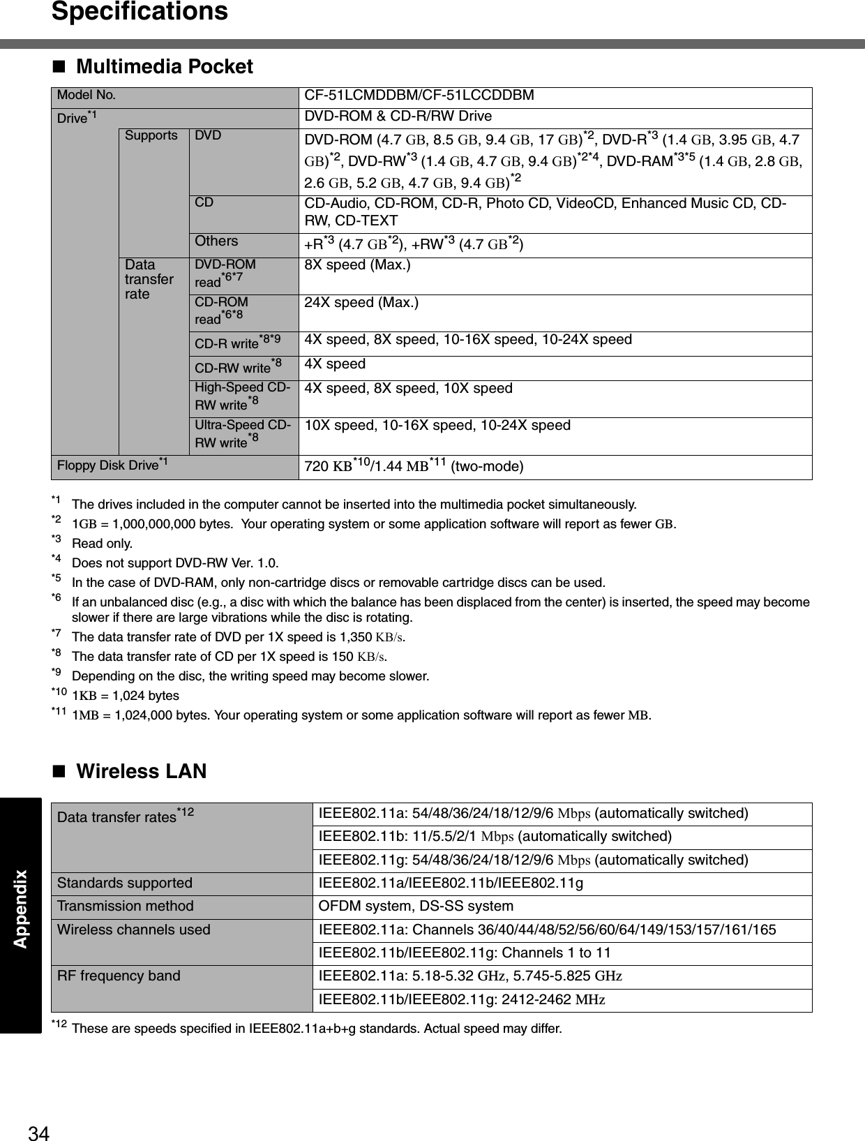 Specifications34AppendixMultimedia Pocket*1 The drives included in the computer cannot be inserted into the multimedia pocket simultaneously.*2 1GB = 1,000,000,000 bytes.  Your operating system or some application software will report as fewer GB.*3 Read only.*4 Does not support DVD-RW Ver. 1.0.*5 In the case of DVD-RAM, only non-cartridge discs or removable cartridge discs can be used.*6 If an unbalanced disc (e.g., a disc with which the balance has been displaced from the center) is inserted, the speed may become slower if there are large vibrations while the disc is rotating.*7 The data transfer rate of DVD per 1X speed is 1,350 KB/s.*8 The data transfer rate of CD per 1X speed is 150 KB/s.*9 Depending on the disc, the writing speed may become slower.*10 1KB = 1,024 bytes*11 1MB = 1,024,000 bytes. Your operating system or some application software will report as fewer MB.Wireless LAN*12 These are speeds specified in IEEE802.11a+b+g standards. Actual speed may differ.Model No. CF-51LCMDDBM/CF-51LCCDDBMDrive*1 DVD-ROM &amp; CD-R/RW Drive Supports DVD DVD-ROM (4.7 GB, 8.5 GB, 9.4 GB, 17 GB)*2, DVD-R*3 (1.4 GB, 3.95 GB, 4.7 GB)*2, DVD-RW*3 (1.4 GB, 4.7 GB, 9.4 GB)*2*4, DVD-RAM*3*5 (1.4 GB, 2.8 GB, 2.6 GB, 5.2 GB, 4.7 GB, 9.4 GB)*2CD CD-Audio, CD-ROM, CD-R, Photo CD, VideoCD, Enhanced Music CD, CD-RW, CD-TEXTOthers +R*3 (4.7 GB*2), +RW*3 (4.7 GB*2)Data transfer rateDVD-ROM read*6*7 8X speed (Max.)CD-ROM read*6*8 24X speed (Max.)CD-R write*8*9 4X speed, 8X speed, 10-16X speed, 10-24X speedCD-RW write*8 4X speedHigh-Speed CD-RW write*8 4X speed, 8X speed, 10X speedUltra-Speed CD-RW write*8 10X speed, 10-16X speed, 10-24X speedFloppy Disk Drive*1 720 KB*10/1.44 MB*11 (two-mode)Data transfer rates*12 IEEE802.11a: 54/48/36/24/18/12/9/6 Mbps (automatically switched)IEEE802.11b: 11/5.5/2/1 Mbps (automatically switched)IEEE802.11g: 54/48/36/24/18/12/9/6 Mbps (automatically switched)Standards supported IEEE802.11a/IEEE802.11b/IEEE802.11gTransmission method OFDM system, DS-SS systemWireless channels used IEEE802.11a: Channels 36/40/44/48/52/56/60/64/149/153/157/161/165IEEE802.11b/IEEE802.11g: Channels 1 to 11RF frequency band IEEE802.11a: 5.18-5.32 GHz, 5.745-5.825 GHzIEEE802.11b/IEEE802.11g: 2412-2462 MHz