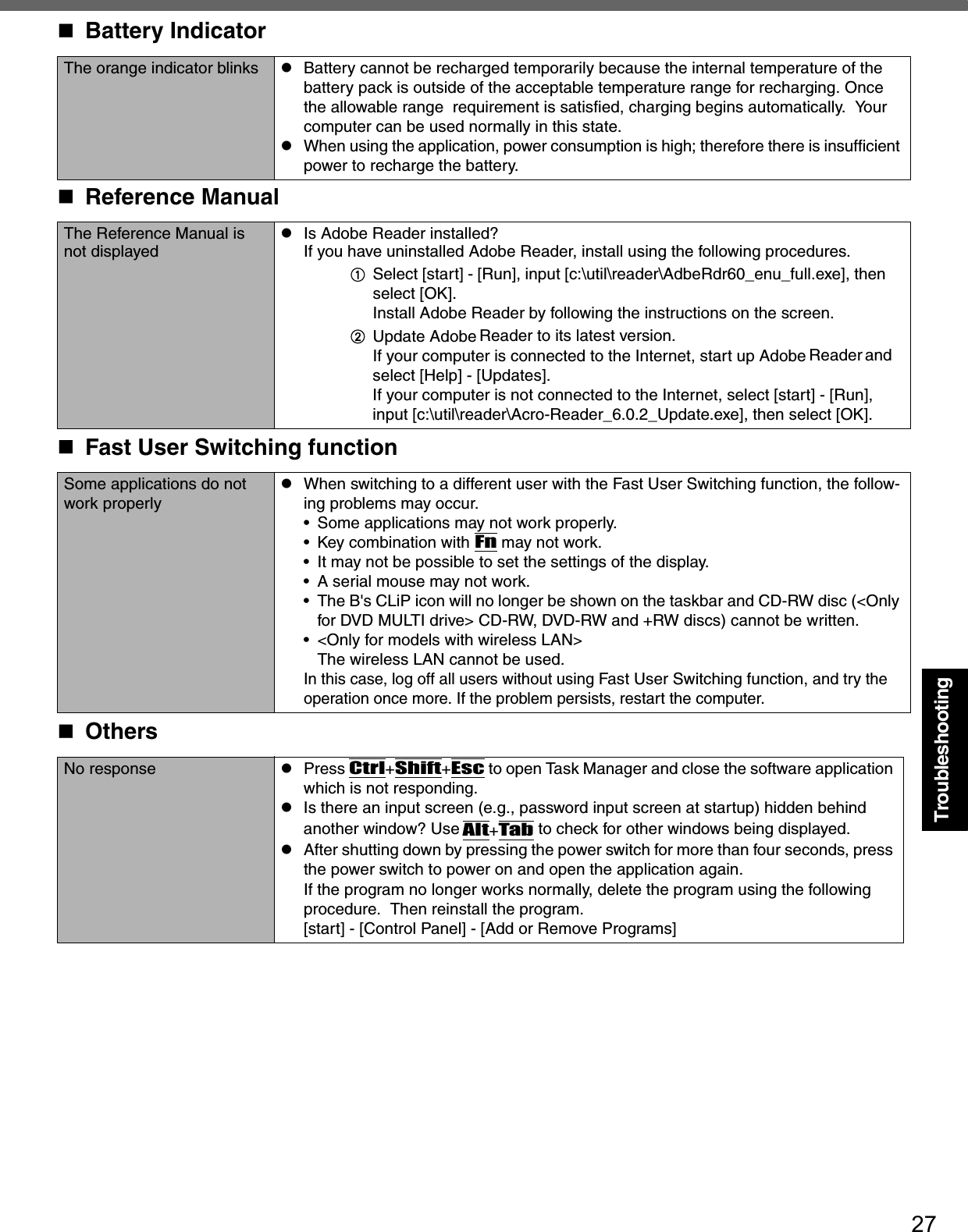 27TroubleshootingThe orange indicator blinks zBattery cannot be recharged temporarily because the internal temperature of the battery pack is outside of the acceptable temperature range for recharging. Once the allowable range  requirement is satisfied, charging begins automatically.  Your computer can be used normally in this state.zWhen using the application, power consumption is high; therefore there is insufficient power to recharge the battery.Reference ManualThe Reference Manual is not displayedzIs Adobe Reader installed?If you have uninstalled Adobe Reader, install using the following procedures.ASelect [start] - [Run], input [c:\util\reader\AdbeRdr60_enu_full.exe], then select [OK].Install Adobe Reader by following the instructions on the screen.BUpdate Adobe Reader to its latest version.If your computer is connected to the Internet, start up Adobe Reader and select [Help] - [Updates].If your computer is not connected to the Internet, select [start] - [Run], input [c:\util\reader\Acro-Reader_6.0.2_Update.exe], then select [OK].Fast User Switching functionSome applications do not work properlyzWhen switching to a different user with the Fast User Switching function, the follow-ing problems may occur.• Some applications may not work properly. • Key combination with Fn may not work.• It may not be possible to set the settings of the display.• A serial mouse may not work.• The B&apos;s CLiP icon will no longer be shown on the taskbar and CD-RW disc (&lt;Only for DVD MULTI drive&gt; CD-RW, DVD-RW and +RW discs) cannot be written.• &lt;Only for models with wireless LAN&gt;The wireless LAN cannot be used.In this case, log off all users without using Fast User Switching function, and try the operation once more. If the problem persists, restart the computer.OthersNo response  zPress Ctrl+Shift+Esc to open Task Manager and close the software application which is not responding.zIs there an input screen (e.g., password input screen at startup) hidden behind another window? Use Alt+Tab to check for other windows being displayed.zAfter shutting down by pressing the power switch for more than four seconds, press the power switch to power on and open the application again.If the program no longer works normally, delete the program using the following procedure.  Then reinstall the program.[start] - [Control Panel] - [Add or Remove Programs]Battery Indicator