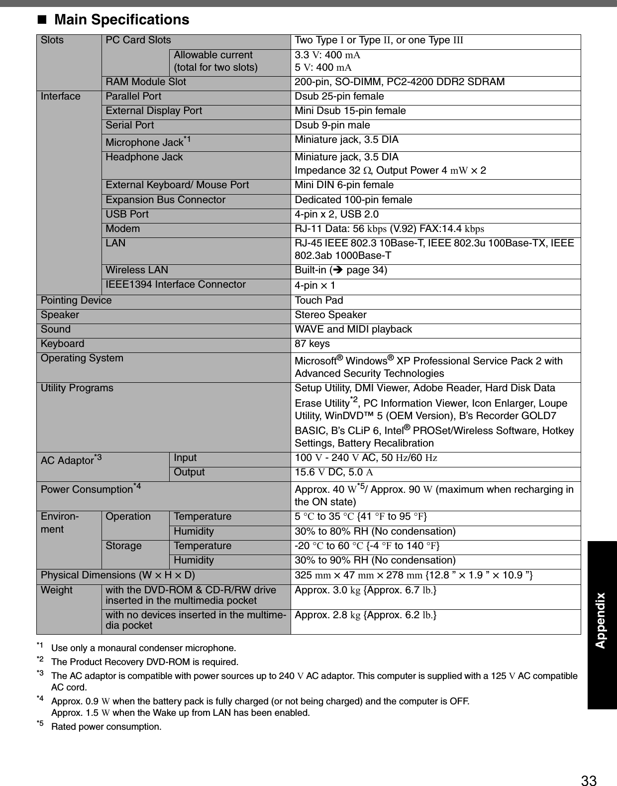 33AppendixMain Specifications*1 Use only a monaural condenser microphone.*2 The Product Recovery DVD-ROM is required.*3 The AC adaptor is compatible with power sources up to 240 V AC adaptor. This computer is supplied with a 125 V AC compatible AC cord.*4 Approx. 0.9 W when the battery pack is fully charged (or not being charged) and the computer is OFF. Approx. 1.5 W when the Wake up from LAN has been enabled.*5 Rated power consumption.Slots PC Card Slots Two Type I or Type II, or one Type IIIAllowable current(total for two slots)3.3 V: 400 mA5 V: 400 mARAM Module Slot 200-pin, SO-DIMM, PC2-4200 DDR2 SDRAMInterface Parallel Port Dsub 25-pin femaleExternal Display Port Mini Dsub 15-pin femaleSerial Port Dsub 9-pin maleMicrophone Jack*1 Miniature jack, 3.5 DIAHeadphone Jack Miniature jack, 3.5 DIAImpedance 32 Ω, Output Power 4 mW × 2External Keyboard/ Mouse Port Mini DIN 6-pin femaleExpansion Bus Connector Dedicated 100-pin femaleUSB Port 4-pin x 2, USB 2.0Modem RJ-11 Data: 56 kbps (V.92) FAX:14.4 kbpsLAN RJ-45 IEEE 802.3 10Base-T, IEEE 802.3u 100Base-TX, IEEE 802.3ab 1000Base-TWireless LAN Built-in (Îpage 34)IEEE1394 Interface Connector 4-pin × 1Pointing Device Touch PadSpeaker Stereo SpeakerSound WAVE and MIDI playbackKeyboard 87 keysOperating System Microsoft® Windows® XP Professional Service Pack 2 with Advanced Security TechnologiesUtility Programs Setup Utility, DMI Viewer, Adobe Reader, Hard Disk Data Erase Utility*2, PC Information Viewer, Icon Enlarger, Loupe Utility, WinDVD™ 5 (OEM Version), B’s Recorder GOLD7 BASIC, B’s CLiP 6, Intel® PROSet/Wireless Software, Hotkey Settings, Battery RecalibrationAC Adaptor*3 Input 100 V - 240 V AC, 50 Hz/60 HzOutput 15.6 V DC, 5.0 APower Consumption*4 Approx. 40 W*5/ Approx. 90 W (maximum when recharging in the ON state)Environ-mentOperation Temperature 5 °C to 35 °C {41 °F to 95 °F}Humidity 30% to 80% RH (No condensation)Storage Temperature -20 °C to 60 °C {-4 °F to 140 °F}Humidity 30% to 90% RH (No condensation)Physical Dimensions (W × H × D) 325 mm × 47 mm × 278 mm {12.8 ’’ × 1.9 ’’ × 10.9 ’’}Weight with the DVD-ROM &amp; CD-R/RW drive inserted in the multimedia pocketApprox. 3.0 kg {Approx. 6.7 lb.}with no devices inserted in the multime-dia pocketApprox. 2.8 kg {Approx. 6.2 lb.}