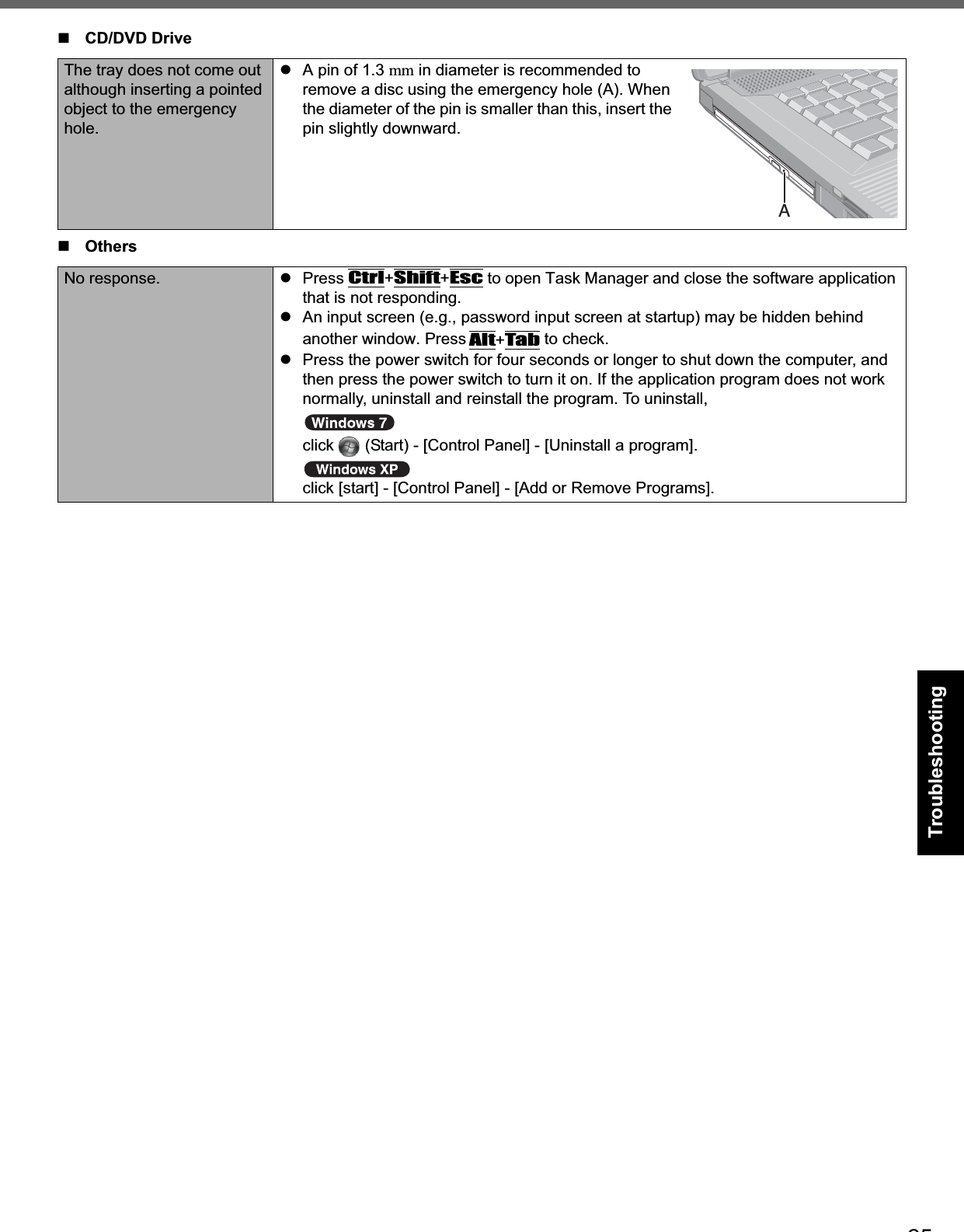 25Getting StartedUseful InformationTroubleshootingAppendixCD/DVD DriveThe tray does not come out although inserting a pointed object to the emergency hole.zA pin of 1.3 mm in diameter is recommended to remove a disc using the emergency hole (A). When the diameter of the pin is smaller than this, insert the pin slightly downward.OthersNo response. zPress Ctrl+Shift+Esc to open Task Manager and close the software application that is not responding.zAn input screen (e.g., password input screen at startup) may be hidden behind another window. Press Alt+Tab to check.zPress the power switch for four seconds or longer to shut down the computer, and then press the power switch to turn it on. If the application program does not work normally, uninstall and reinstall the program. To uninstall,  click   (Start) - [Control Panel] - [Uninstall a program]. click [start] - [Control Panel] - [Add or Remove Programs].A