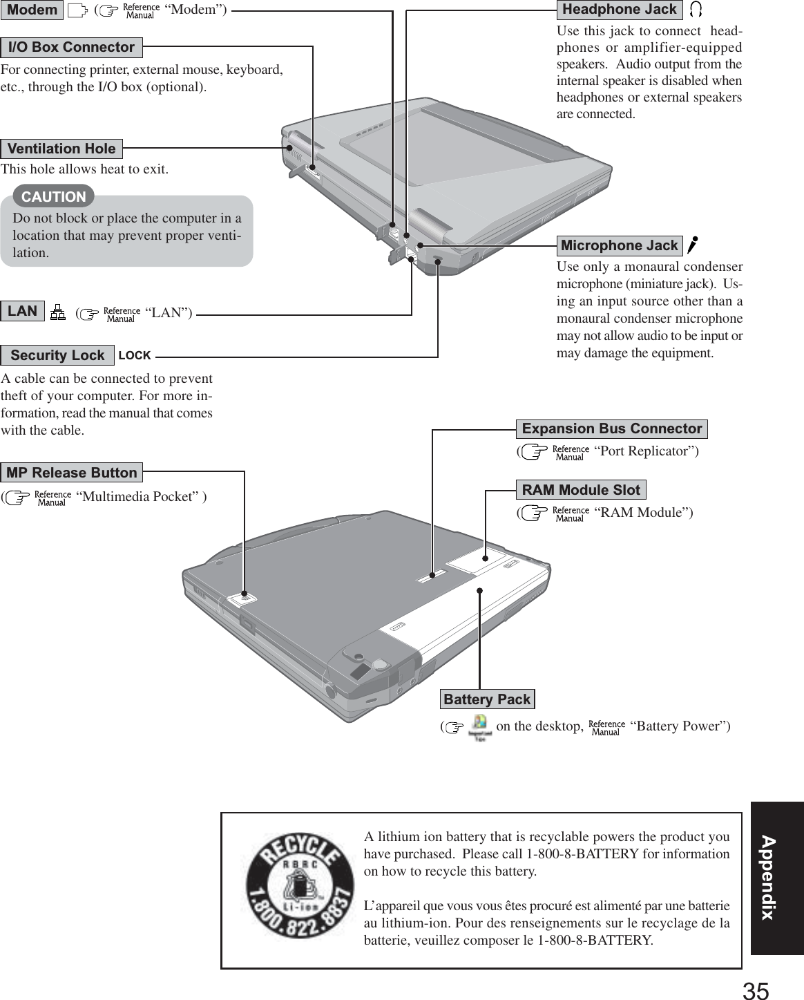 35AppendixUse only a monaural condensermicrophone (miniature jack).  Us-ing an input source other than amonaural condenser microphonemay not allow audio to be input ormay damage the equipment.Use this jack to connect  head-phones or amplifier-equippedspeakers.  Audio output from theinternal speaker is disabled whenheadphones or external speakersare connected.(    “LAN”)(    “Modem”)LANModemMicrophone JackHeadphone JackThis hole allows heat to exit.Ventilation HoleI/O Box ConnectorMP Release Button(    “Multimedia Pocket” ) (    “RAM Module”)(    on the desktop,   “Battery Power”)Battery PackRAM Module Slot(    “Port Replicator”)Expansion Bus ConnectorDo not block or place the computer in alocation that may prevent proper venti-lation.CAUTIONFor connecting printer, external mouse, keyboard,etc., through the I/O box (optional).A lithium ion battery that is recyclable powers the product youhave purchased.  Please call 1-800-8-BATTERY for informationon how to recycle this battery.L’appareil que vous vous êtes procuré est alimenté par une batterieau lithium-ion. Pour des renseignements sur le recyclage de labatterie, veuillez composer le 1-800-8-BATTERY.Security Lock LOCKA cable can be connected to preventtheft of your computer. For more in-formation, read the manual that comeswith the cable.