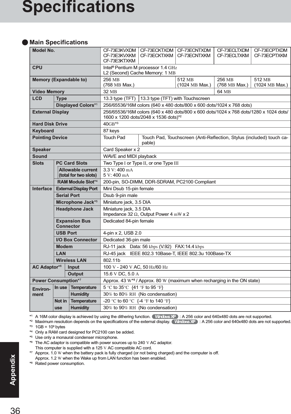 36AppendixModel No.CPUMemory (Expandable to)Video MemoryLCD TypeDisplayed Colors*1External DisplayHard Disk DriveKeyboardPointing DeviceSpeakerSoundSlots PC Card SlotsAllowable current(total for two slots)RAM Module Slot*4Interface External Display PortSerial PortMicrophone Jack*5Headphone JackExpansion BusConnectorUSB PortI/O Box ConnectorModemLANWireless LANAC Adaptor*6InputOutputPower Consumption*7In use TemperatureHumidityNot in Temperatureuse HumidityCF-73E3KVXDM CF-73ECKTXDM CF-73ECNTXDM CF-73ECLTXDM CF-73ECPTXDMCF-73E3KVXKM CF-73ECKTXKM CF-73ECNTXKM CF-73ECLTXKM CF-73ECPTXKMCF-73E3KTXKMIntel® Pentium M processor 1.4 GHzL2 (Second) Cache Memory: 1 MB256 MB 512 MB 256 MB 512 MB(768 MB Max.) (1024 MB Max.) (768 MB Max.) (1024 MB Max.)32 MB 64 MB13.3 type (TFT) 13.3 type (TFT) with Touchscreen256/65536/16M colors (640 x 480 dots/800 x 600 dots/1024 x 768 dots)256/65536/16M colors (640 x 480 dots/800 x 600 dots/1024 x 768 dots/1280 x 1024 dots/1600 x 1200 dots/2048 x 1536 dots)*240GB*387 keysTouch PadCard Speaker x 2WAVE and MIDI playbackTwo Type I or Type II, or one Type III3.3 V: 400 mA5 V: 400 mA200-pin, SO-DIMM, DDR-SDRAM, PC2100 CompliantMini Dsub 15-pin femaleDsub 9-pin maleMiniature jack, 3.5 DIAMiniature jack, 3.5 DIAImpedance 32 Ω, Output Power 4 mW x 2Dedicated 84-pin female4-pin x 2, USB 2.0Dedicated 36-pin maleRJ-11 jack Data: 56 kbps (V.92)   FAX:14.4 kbpsRJ-45 jack IEEE 802.3 10Base-T, IEEE 802.3u 100Base-TX802.11b100 V - 240 V AC, 50 Hz/60 Hz15.6 V DC, 5.0 AApprox. 43 W*8 / Approx. 80 W (maximum when recharging in the ON state)5 °C to 35°C  {41 °F to 95 °F}30% to 80% RH  (No condensation)-20 °C to 60 °C  {-4 °F to 140 °F}30% to 90% RH  (No condensation)SpecificationsMain SpecificationsTouch Pad, Touchscreen (Anti-Reflection, Stylus (included) touch ca-pable)*1A 16M color display is achieved by using the dithering function.    Windows XP   : A 256 color and 640x480 dots are not supported.*2Maximum resolution depends on the specifications of the external display.    Windows XP    : A 256 color and 640x480 dots are not supported.*31GB = 109 bytes*4Only a RAM card designed for PC2100 can be added.*5Use only a monaural condenser microphone.*6The AC adaptor is compatible with power sources up to 240 V AC adaptor.This computer is supplied with a 125 V AC compatible AC cord.*7Approx. 1.0 W when the battery pack is fully charged (or not being charged) and the computer is off.Approx. 1.2 W when the Wake up from LAN function has been enabled.*8Rated power consumption.Environ-ment
