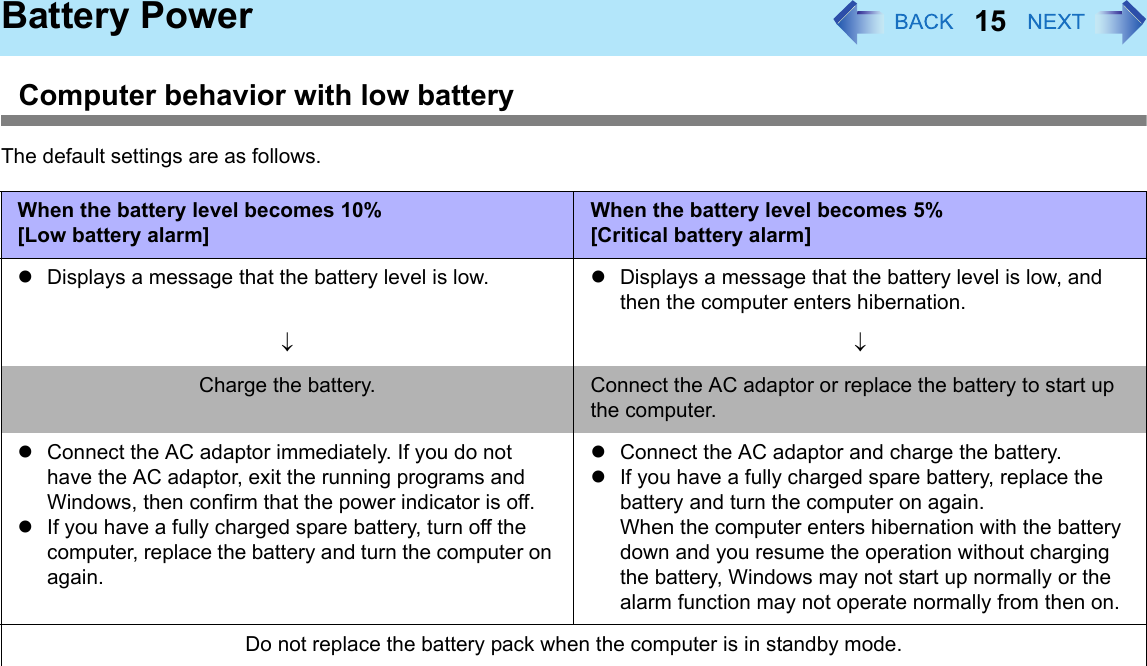15Battery PowerComputer behavior with low batteryThe default settings are as follows.When the battery level becomes 10%[Low battery alarm]When the battery level becomes 5%[Critical battery alarm]zDisplays a message that the battery level is low. zDisplays a message that the battery level is low, and then the computer enters hibernation.↓↓Charge the battery. Connect the AC adaptor or replace the battery to start up the computer.zConnect the AC adaptor immediately. If you do not have the AC adaptor, exit the running programs and Windows, then confirm that the power indicator is off.zIf you have a fully charged spare battery, turn off the computer, replace the battery and turn the computer on again.zConnect the AC adaptor and charge the battery.zIf you have a fully charged spare battery, replace the battery and turn the computer on again.When the computer enters hibernation with the battery down and you resume the operation without charging the battery, Windows may not start up normally or the alarm function may not operate normally from then on.Do not replace the battery pack when the computer is in standby mode.