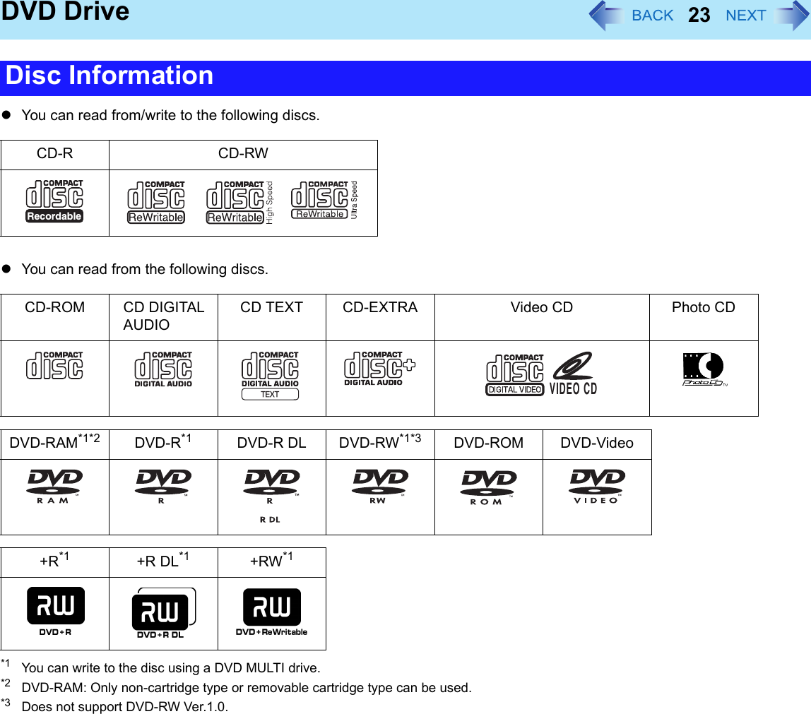 23DVD DrivezYou can read from/write to the following discs.zYou can read from the following discs.*1 You can write to the disc using a DVD MULTI drive.*2 DVD-RAM: Only non-cartridge type or removable cartridge type can be used.*3 Does not support DVD-RW Ver.1.0.Disc InformationCD-R CD-RWCD-ROM CD DIGITAL AUDIOCD TEXT CD-EXTRA Video CD Photo CDDVD-RAM*1*2 DVD-R*1 DVD-R DL DVD-RW*1*3 DVD-ROM DVD-Video+R*1 +R DL*1 +RW*1RecordableVIDEO CD