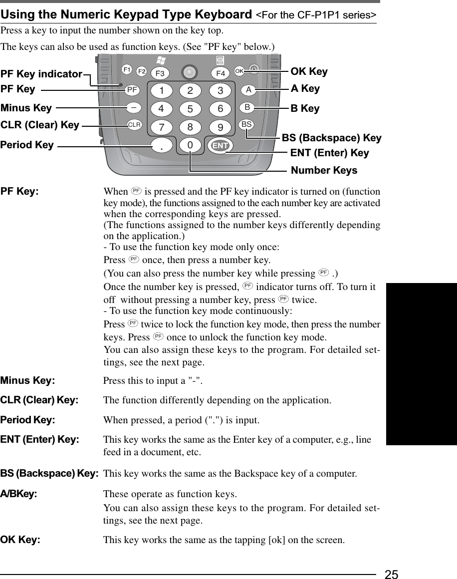 25Using the Numeric Keypad Type Keyboard &lt;For the CF-P1P1 series&gt;Press a key to input the number shown on the key top.The keys can also be used as function keys. (See &quot;PF key&quot; below.)PF Key: When   is pressed and the PF key indicator is turned on (functionkey mode), the functions assigned to the each number key are activatedwhen the corresponding keys are pressed.(The functions assigned to the number keys differently dependingon the application.)- To use the function key mode only once:Press   once, then press a number key.(You can also press the number key while pressing   .)Once the number key is pressed,   indicator turns off. To turn itoff  without pressing a number key, press   twice.- To use the function key mode continuously:Press   twice to lock the function key mode, then press the numberkeys. Press   once to unlock the function key mode.You can also assign these keys to the program. For detailed set-tings, see the next page.OK KeyBS (Backspace) KeyMinus KeyA KeyPF KeyB KeyENT (Enter) KeyNumber KeysPF Key indicatorCLR (Clear) KeyPeriod KeyMinus Key: Press this to input a &quot;-&quot;.CLR (Clear) Key: The function differently depending on the application.Period Key: When pressed, a period (&quot;.&quot;) is input.ENT (Enter) Key: This key works the same as the Enter key of a computer, e.g., linefeed in a document, etc.BS (Backspace) Key: This key works the same as the Backspace key of a computer.A/BKey: These operate as function keys.You can also assign these keys to the program. For detailed set-tings, see the next page.OK Key: This key works the same as the tapping [ok] on the screen.2147.580963ABBSPFCLRENT-