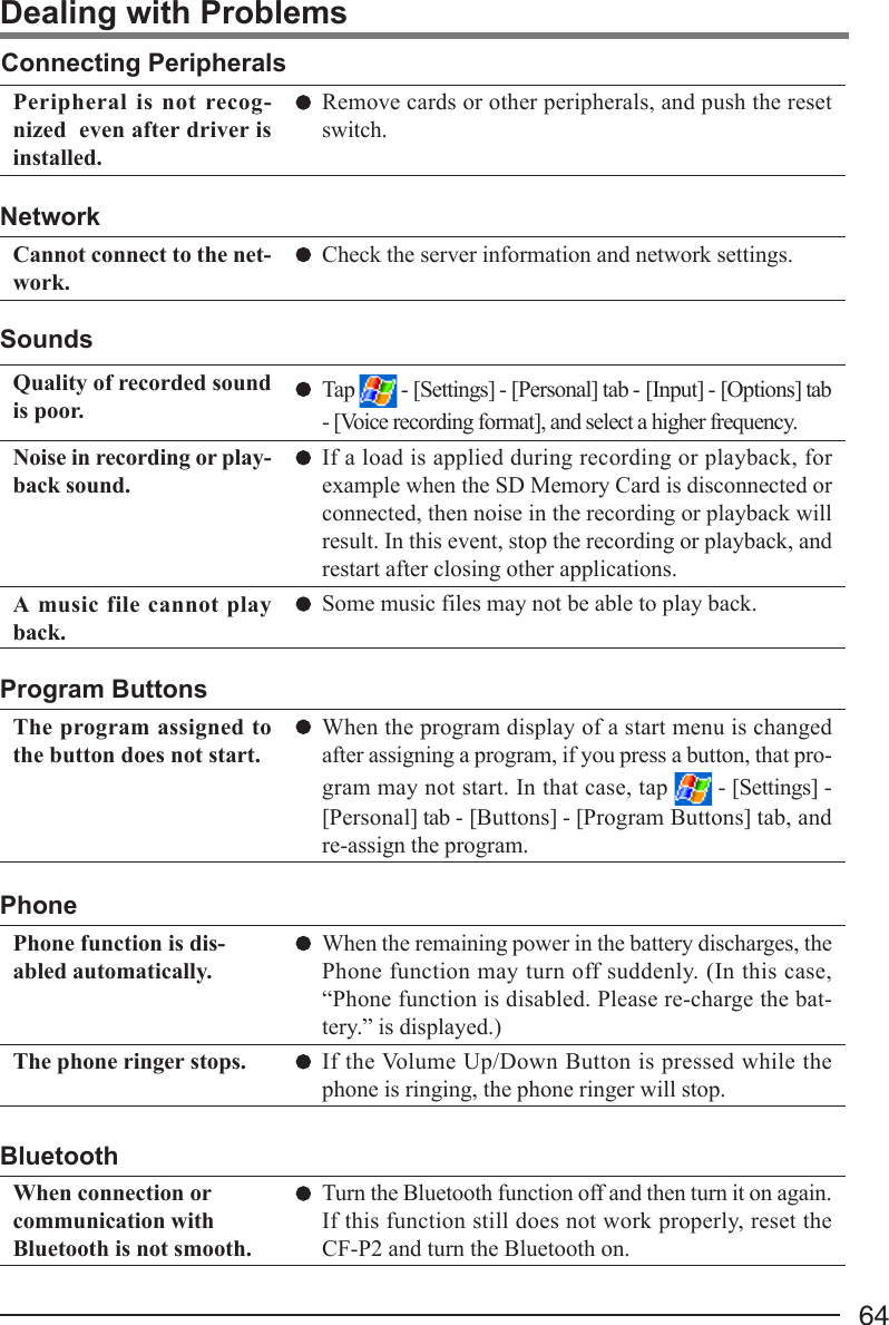 64SoundsProgram ButtonsWhen the program display of a start menu is changedafter assigning a program, if you press a button, that pro-gram may not start. In that case, tap   - [Settings] -[Personal] tab - [Buttons] - [Program Buttons] tab, andre-assign the program.The program assigned tothe button does not start.Quality of recorded soundis poor.Noise in recording or play-back sound.A music file cannot playback.Tap   - [Settings] - [Personal] tab - [Input] - [Options] tab- [Voice recording format], and select a higher frequency.If a load is applied during recording or playback, forexample when the SD Memory Card is disconnected orconnected, then noise in the recording or playback willresult. In this event, stop the recording or playback, andrestart after closing other applications.Some music files may not be able to play back.Dealing with ProblemsPeripheral is not recog-nized  even after driver isinstalled.Connecting PeripheralsRemove cards or other peripherals, and push the resetswitch.Cannot connect to the net-work.Check the server information and network settings.NetworkPhoneWhen the remaining power in the battery discharges, thePhone function may turn off suddenly. (In this case,“Phone function is disabled. Please re-charge the bat-tery.” is displayed.)If the Volume Up/Down Button is pressed while thephone is ringing, the phone ringer will stop.Phone function is dis-abled automatically.The phone ringer stops.BluetoothTurn the Bluetooth function off and then turn it on again.If this function still does not work properly, reset theCF-P2 and turn the Bluetooth on.When connection orcommunication withBluetooth is not smooth.