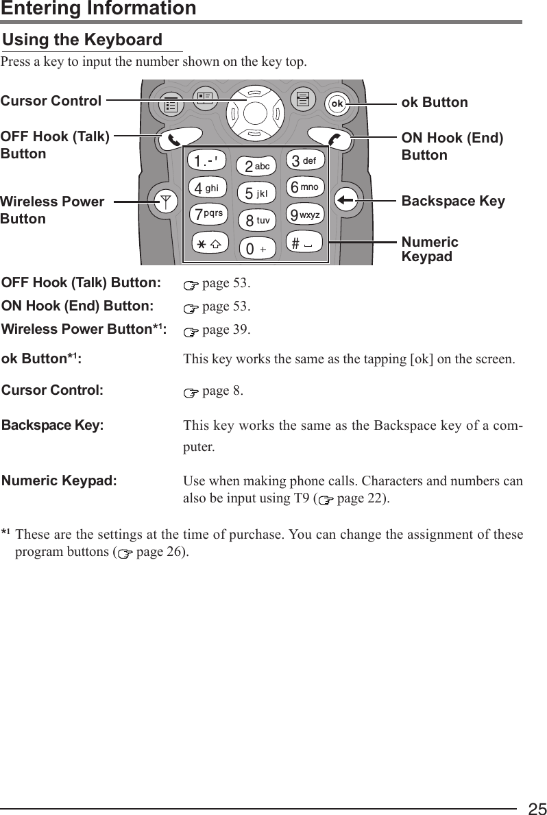 252369580#41abc defmnowxyzjklghituv7pqrsEntering InformationPress a key to input the number shown on the key top.OFF Hook (Talk) Button:  page 53.ON Hook (End) Button:  page 53.Wireless Power Button*1: page 39.ok Button*1:This key works the same as the tapping [ok] on the screen.Cursor Control:  page 8.Backspace Key: This key works the same as the Backspace key of a com-puter.Numeric Keypad: Use when making phone calls. Characters and numbers canalso be input using T9 (  page 22).*1These are the settings at the time of purchase. You can change the assignment of theseprogram buttons (  page 26).ok ButtonNumericKeypadBackspace KeyON Hook (End)ButtonOFF Hook (Talk)ButtonWireless PowerButtonUsing the KeyboardCursor Control
