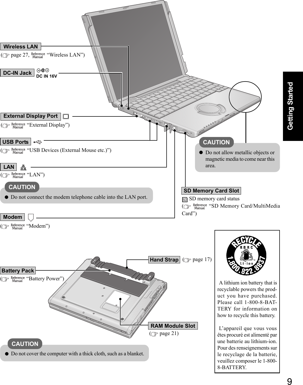 9Getting Started( page 21)(    “Battery Power”)(    “USB Devices (External Mouse etc.)”)(    “External Display”)USB PortsDC-IN Jack DC IN 16VExternal Display PortA lithium ion battery that isrecyclable powers the prod-uct you have purchased.Please call 1-800-8-BAT-TERY for information onhow to recycle this battery.L’appareil que vous vousêtes procuré est alimenté parune batterie au lithium-ion.Pour des renseignements surle recyclage de la batterie,veuillez composer le 1-800-8-BATTERY.(    “Modem”)Modem SD memory card status(    “SD Memory Card/MultiMediaCard”)(    “LAN”)LANCAUTIONDo not cover the computer with a thick cloth, such as a blanket.( page 27,   “Wireless LAN”)Wireless LANSD Memory Card SlotDo not allow metallic objects ormagnetic media to come near thisarea.CAUTIONRAM Module SlotBattery Pack( page 17)Hand StrapCAUTIONDo not connect the modem telephone cable into the LAN port.