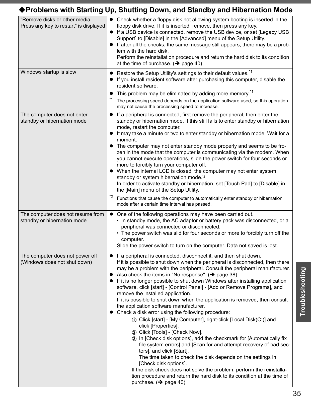 35Troubleshooting&quot;Remove disks or other media. Press any key to restart&quot; is displayedzCheck whether a floppy disk not allowing system booting is inserted in the floppy disk drive. If it is inserted, remove, then press any key.zIf a USB device is connected, remove the USB device, or set [Legacy USB Support] to [Disable] in the [Advanced] menu of the Setup Utility. zIf after all the checks, the same message still appears, there may be a prob-lem with the hard disk.Perform the reinstallation procedure and return the hard disk to its condition at the time of purchase. (Îpage 40)Windows startup is slow zRestore the Setup Utility&apos;s settings to their default values.*1zIf you install resident software after purchasing this computer, disable the resident software.zThis problem may be eliminated by adding more memory.*1*1 The processing speed depends on the application software used, so this operation may not cause the processing speed to increase.The computer does not enter standby or hibernation modezIf a peripheral is connected, first remove the peripheral, then enter the standby or hibernation mode. If this still fails to enter standby or hibernation mode, restart the computer.zIt may take a minute or two to enter standby or hibernation mode. Wait for a moment.zThe computer may not enter standby mode properly and seems to be fro-zen in the mode that the computer is communicating via the modem. When you cannot execute operations, slide the power switch for four seconds or more to forcibly turn your computer off.zWhen the internal LCD is closed, the computer may not enter system standby or system hibernation mode.*2In order to activate standby or hibernation, set [Touch Pad] to [Disable] in the [Main] menu of the Setup Utility. *2 Functions that cause the computer to automatically enter standby or hibernation mode after a certain time interval has passed.The computer does not resume from standby or hibernation modezOne of the following operations may have been carried out.• In standby mode, the AC adaptor or battery pack was disconnected, or a peripheral was connected or disconnected.• The power switch was slid for four seconds or more to forcibly turn off the computer.Slide the power switch to turn on the computer. Data not saved is lost.The computer does not power off (Windows does not shut down)zIf a peripheral is connected, disconnect it, and then shut down.If it is possible to shut down when the peripheral is disconnected, then there may be a problem with the peripheral. Consult the peripheral manufacturer.zAlso check the items in &quot;No response&quot;. (Îpage 38)zIf it is no longer possible to shut down Windows after installing application software, click [start] - [Control Panel] - [Add or Remove Programs], and remove the installed application.If it is possible to shut down when the application is removed, then consult the application software manufacturer.zCheck a disk error using the following procedure:AClick [start] - [My Computer], right-click [Local Disk(C:)] and click [Properties].BClick [Tools] - [Check Now].CIn [Check disk options], add the checkmark for [Automatically fix file system errors] and [Scan for and attempt recovery of bad sec-tors], and click [Start].The time taken to check the disk depends on the settings in [Check disk options].If the disk check does not solve the problem, perform the reinstalla-tion procedure and return the hard disk to its condition at the time of purchase. (Îpage 40)Problems with Starting Up, Shutting Down, and Standby and Hibernation Mode