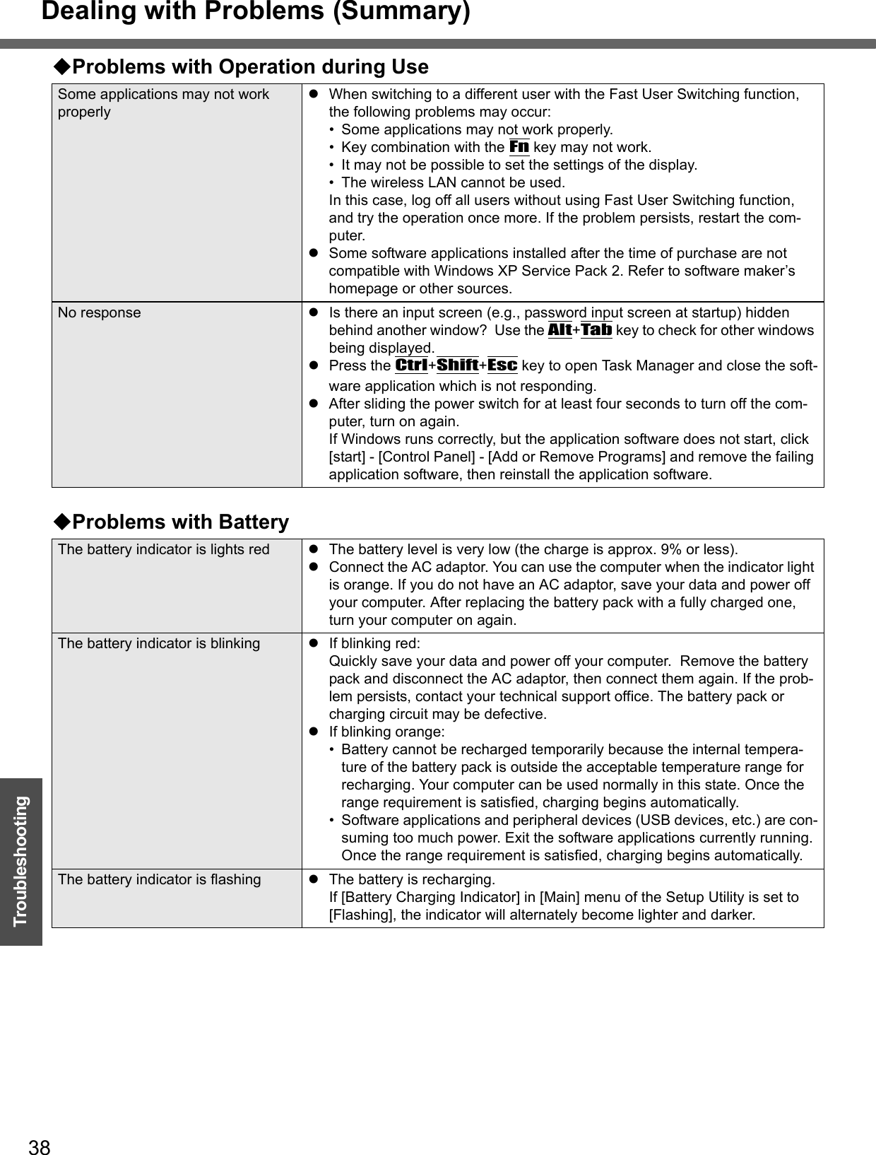 Dealing with Problems (Summary)38TroubleshootingProblems with Operation during UseSome applications may not work properlyzWhen switching to a different user with the Fast User Switching function, the following problems may occur:• Some applications may not work properly.• Key combination with the Fn key may not work.• It may not be possible to set the settings of the display.• The wireless LAN cannot be used. In this case, log off all users without using Fast User Switching function, and try the operation once more. If the problem persists, restart the com-puter.zSome software applications installed after the time of purchase are not compatible with Windows XP Service Pack 2. Refer to software maker’s homepage or other sources.No response zIs there an input screen (e.g., password input screen at startup) hidden behind another window?  Use the Alt+Tab key to check for other windows being displayed.zPress the Ctrl+Shift+Esc key to open Task Manager and close the soft-ware application which is not responding.zAfter sliding the power switch for at least four seconds to turn off the com-puter, turn on again.If Windows runs correctly, but the application software does not start, click [start] - [Control Panel] - [Add or Remove Programs] and remove the failing application software, then reinstall the application software.Problems with BatteryThe battery indicator is lights red zThe battery level is very low (the charge is approx. 9% or less).zConnect the AC adaptor. You can use the computer when the indicator light is orange. If you do not have an AC adaptor, save your data and power off your computer. After replacing the battery pack with a fully charged one, turn your computer on again.The battery indicator is blinking zIf blinking red:Quickly save your data and power off your computer.  Remove the battery pack and disconnect the AC adaptor, then connect them again. If the prob-lem persists, contact your technical support office. The battery pack or charging circuit may be defective.zIf blinking orange:• Battery cannot be recharged temporarily because the internal tempera-ture of the battery pack is outside the acceptable temperature range for recharging. Your computer can be used normally in this state. Once the range requirement is satisfied, charging begins automatically.• Software applications and peripheral devices (USB devices, etc.) are con-suming too much power. Exit the software applications currently running. Once the range requirement is satisfied, charging begins automatically.The battery indicator is flashing zThe battery is recharging. If [Battery Charging Indicator] in [Main] menu of the Setup Utility is set to [Flashing], the indicator will alternately become lighter and darker.